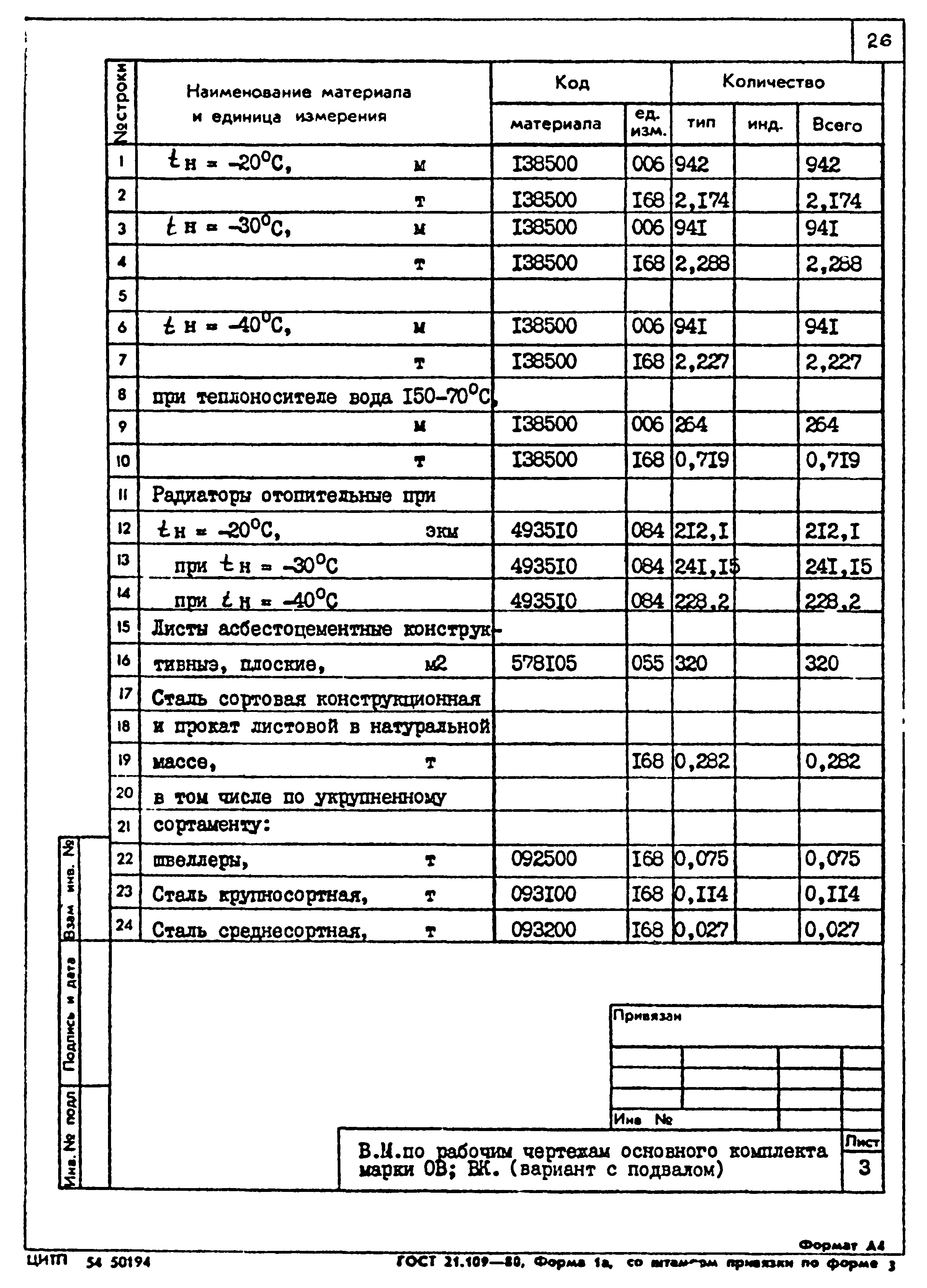 Типовой проект 264-12-257.86