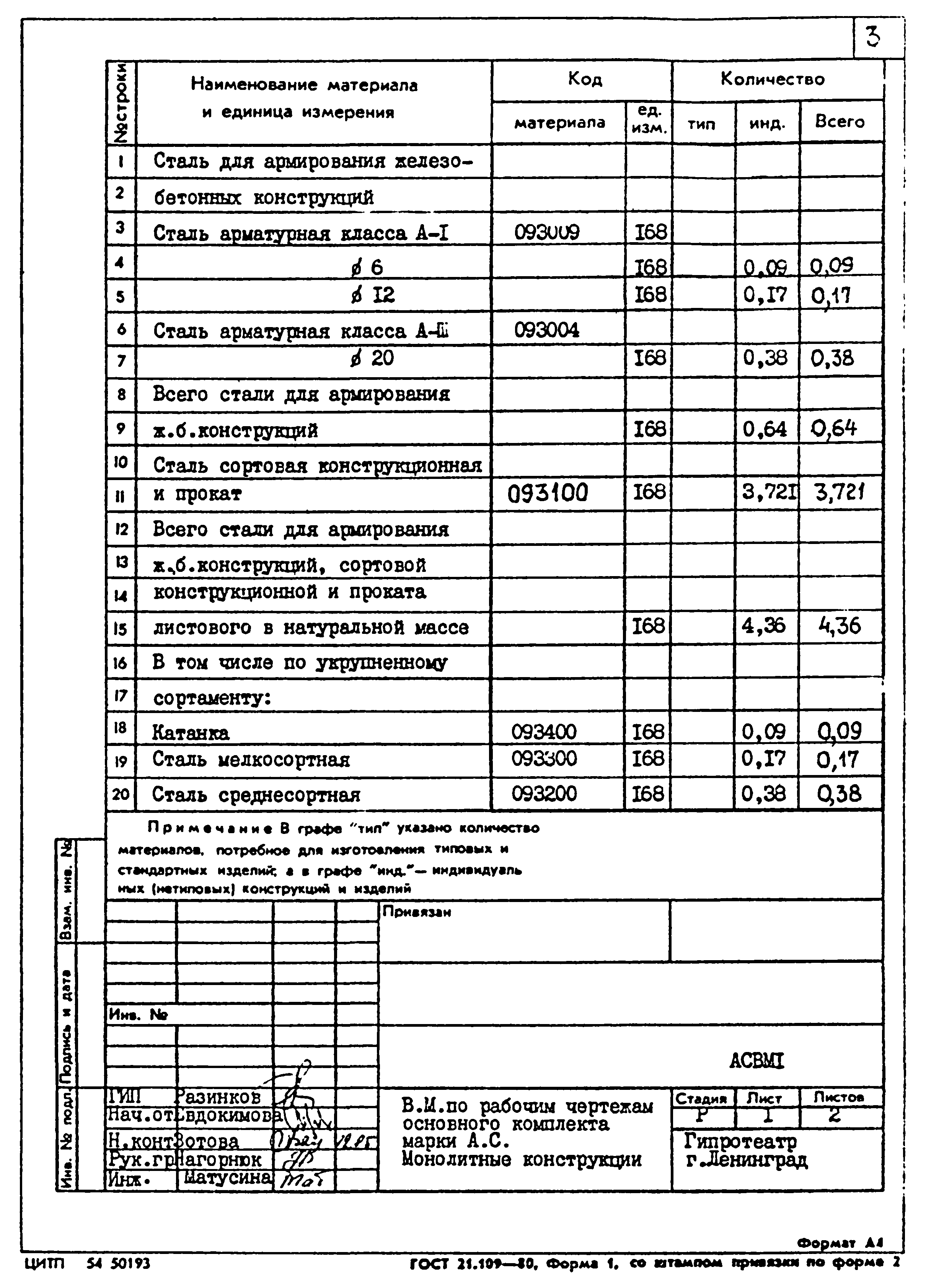 Типовой проект 264-12-257.86