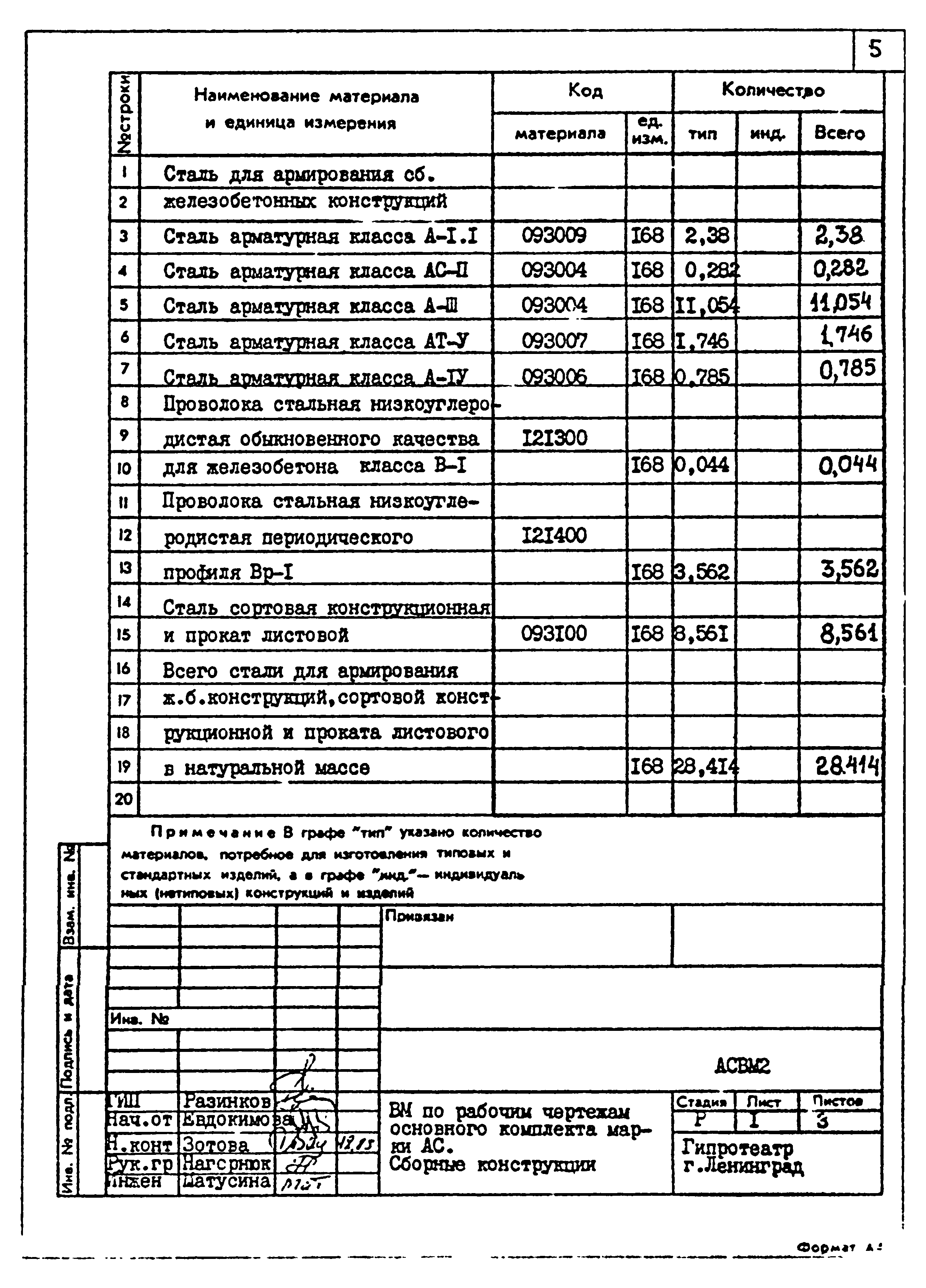 Типовой проект 264-12-257.86