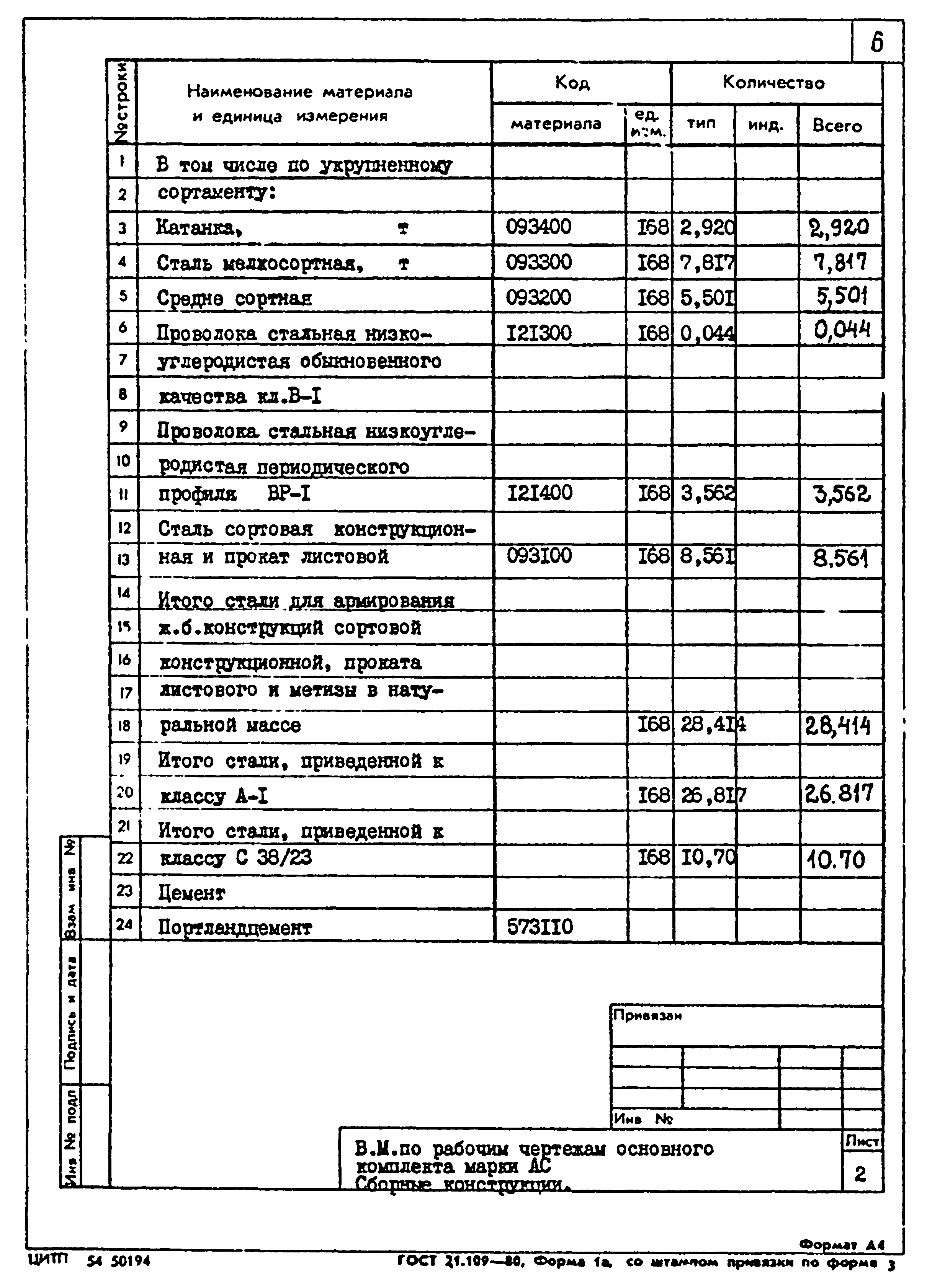 Типовой проект 264-12-257.86