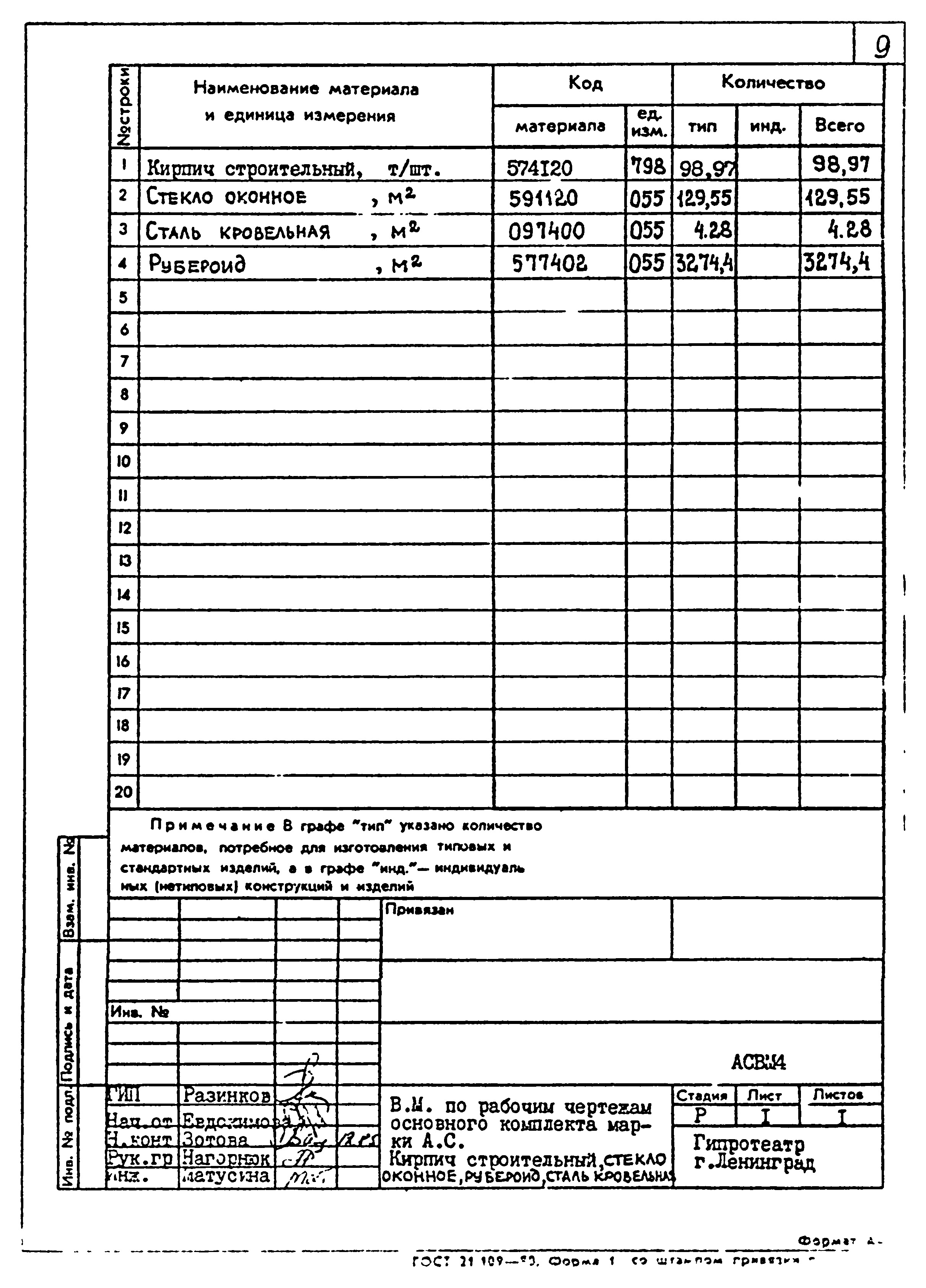 Типовой проект 264-12-257.86