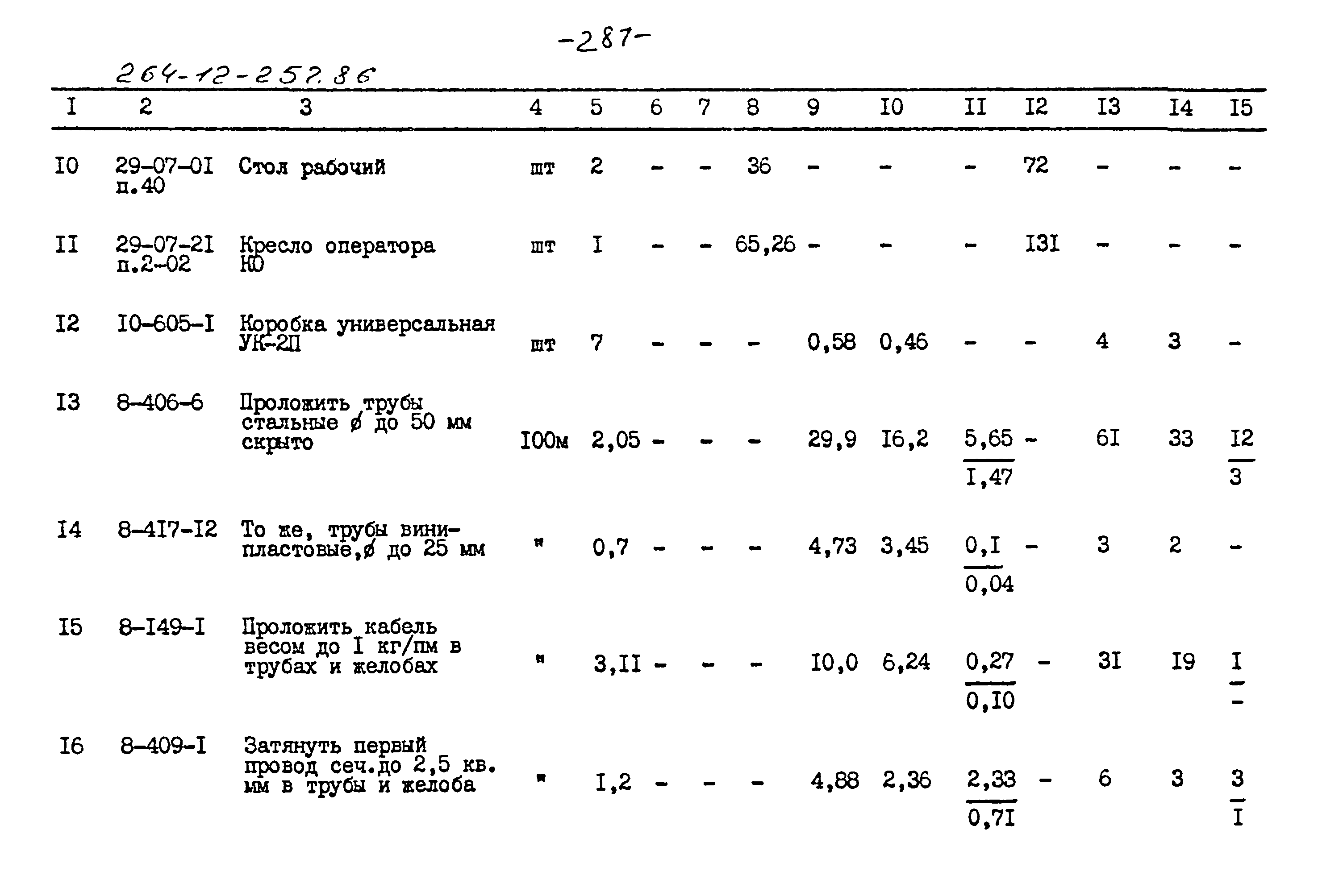 Типовой проект 264-12-257.86