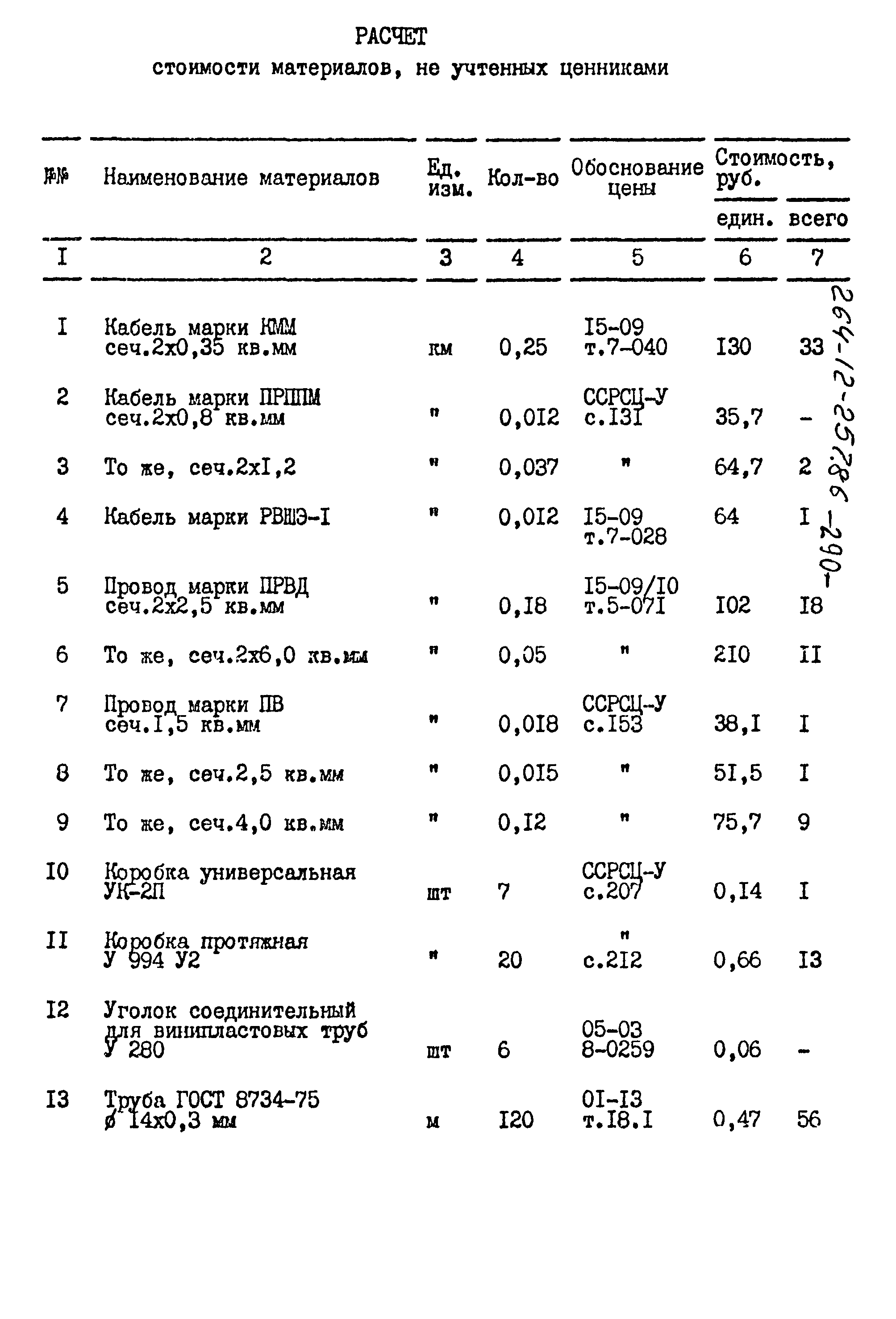 Типовой проект 264-12-257.86