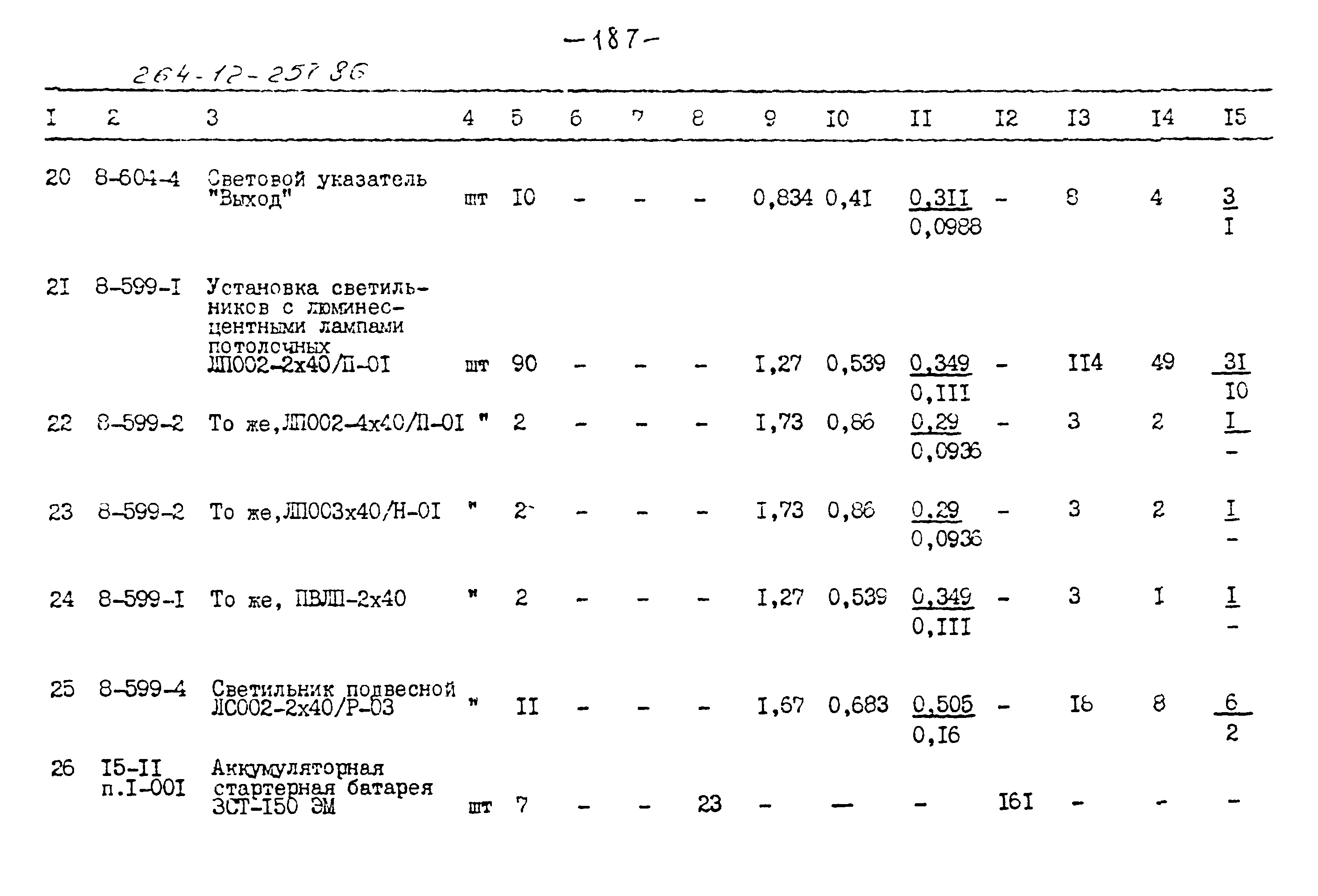 Типовой проект 264-12-257.86