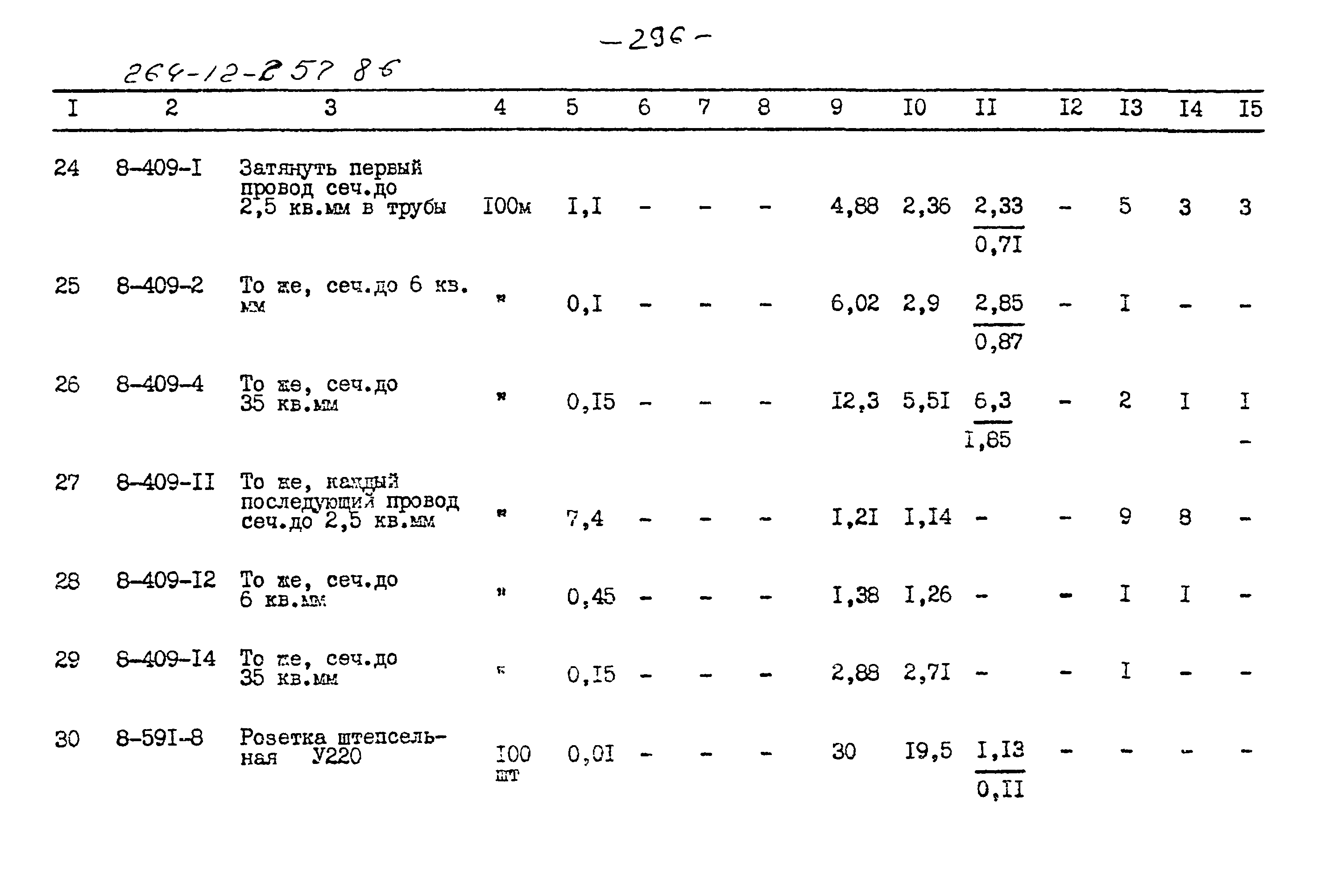 Типовой проект 264-12-257.86