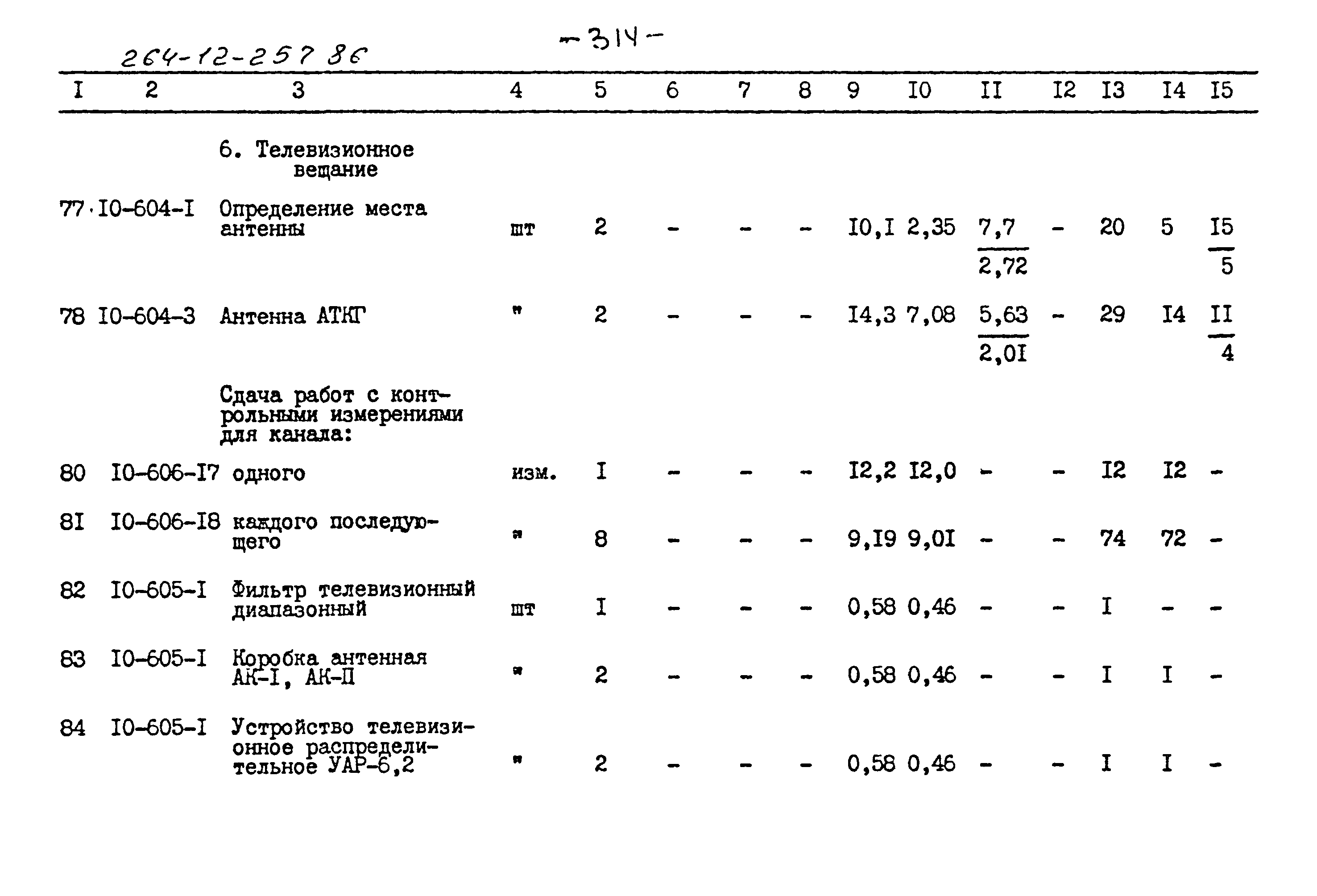 Типовой проект 264-12-257.86