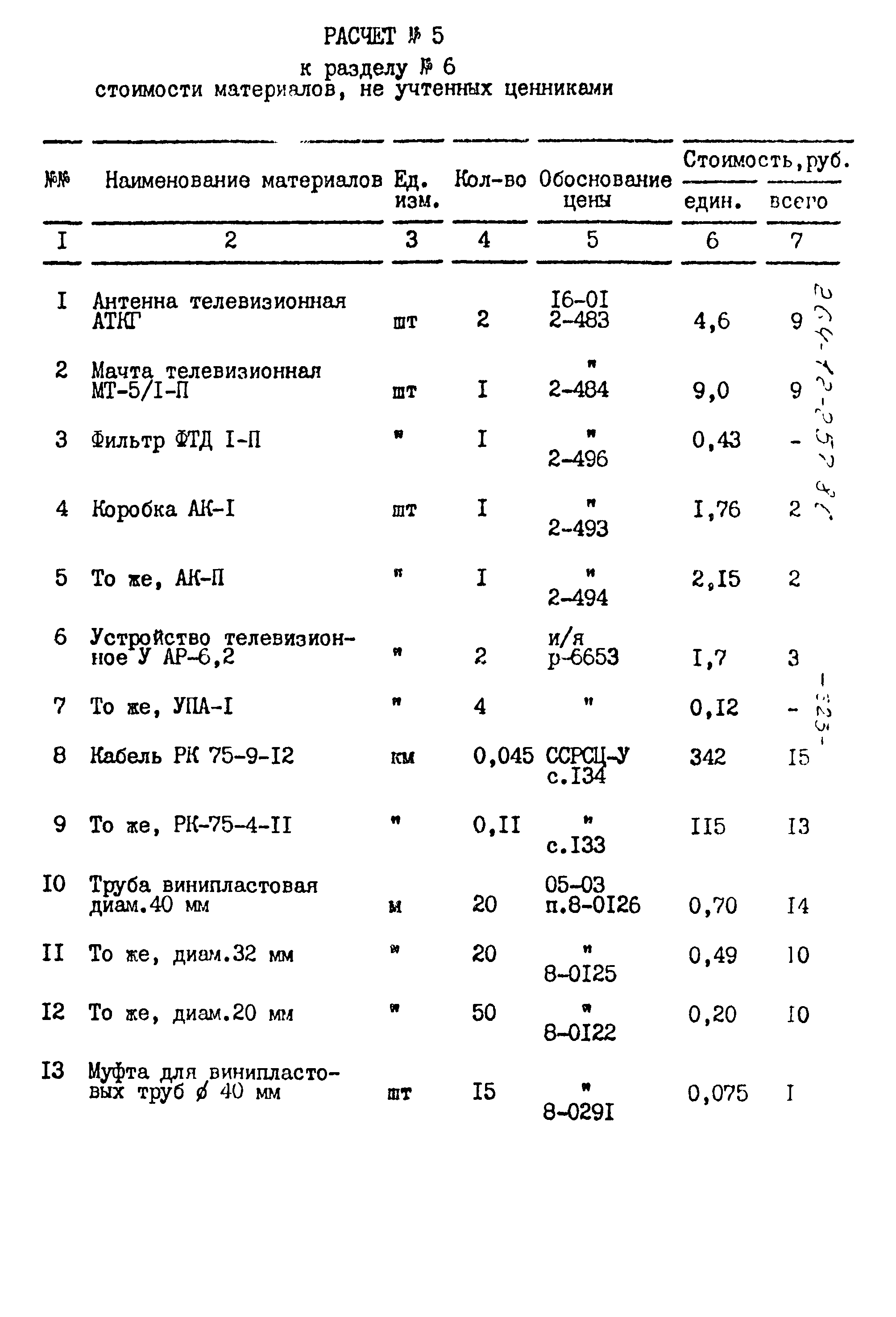 Типовой проект 264-12-257.86