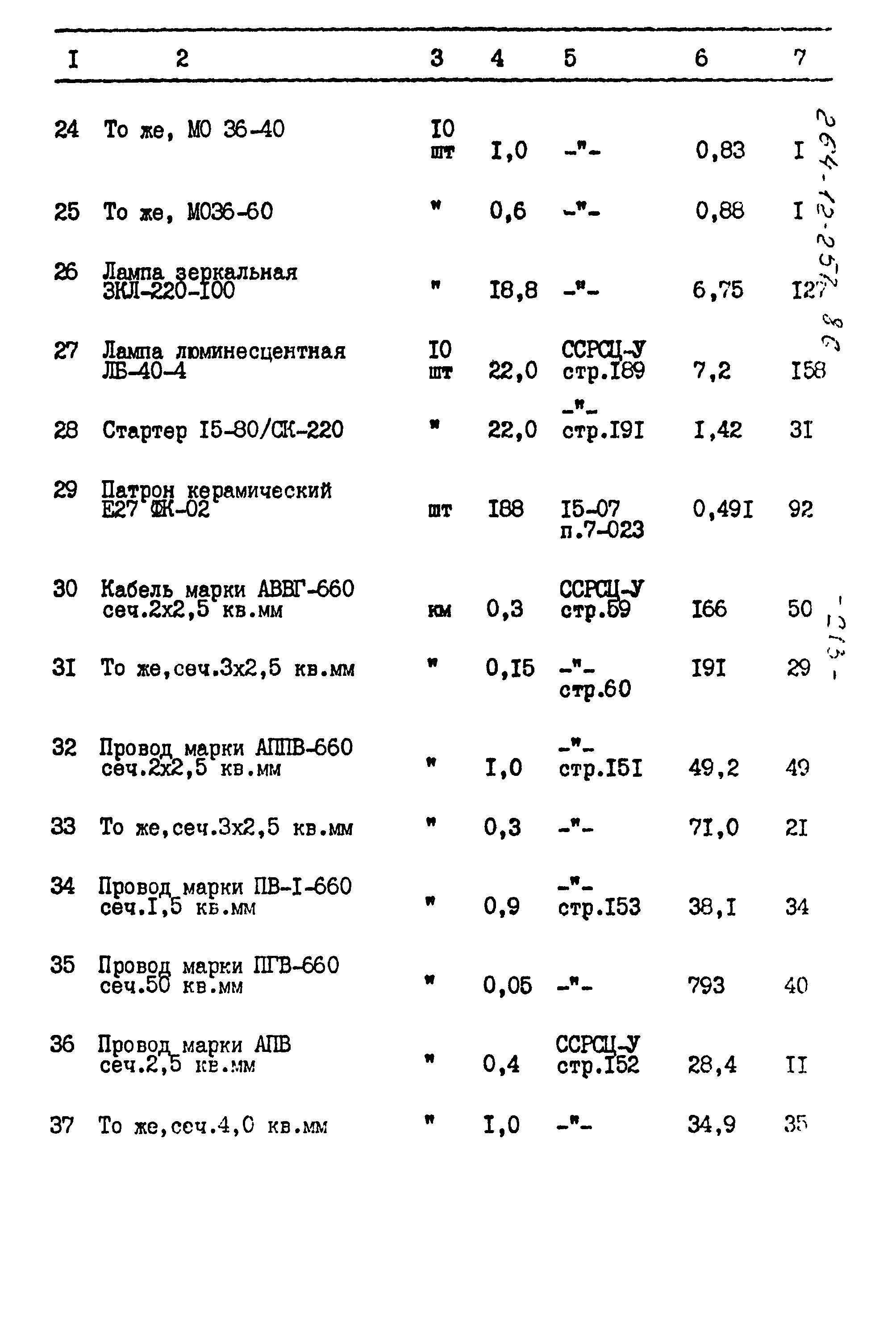 Типовой проект 264-12-257.86