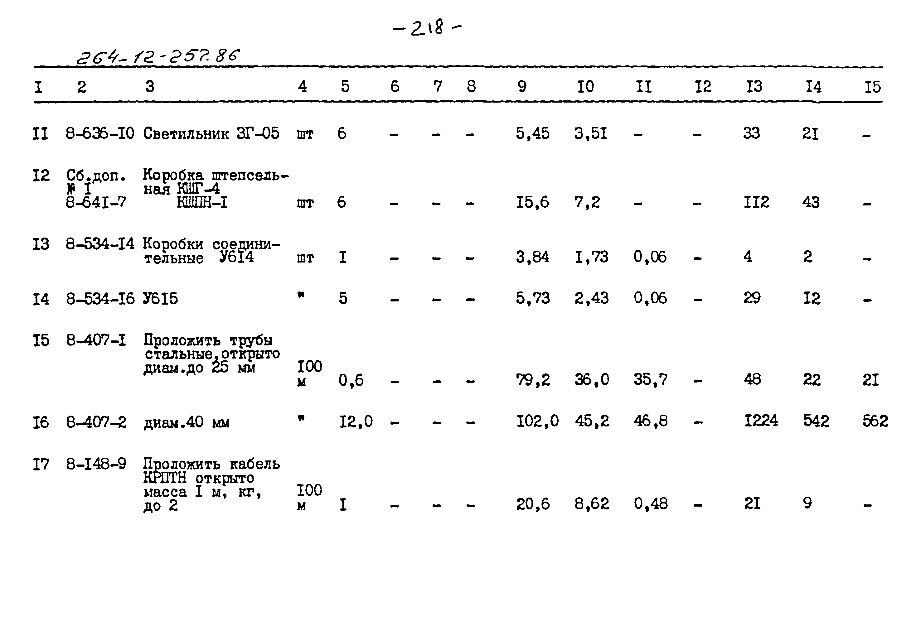 Типовой проект 264-12-257.86