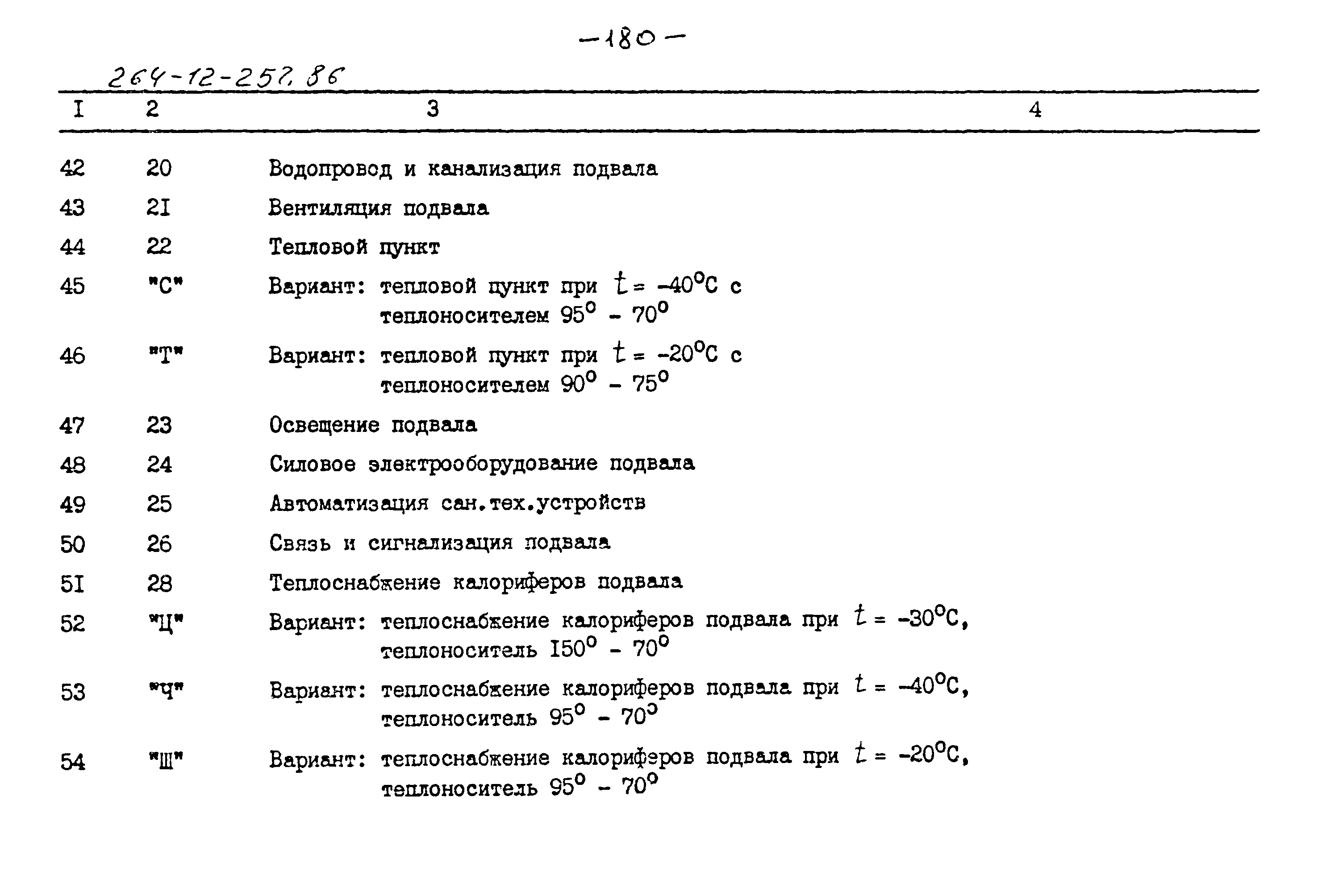 Типовой проект 264-12-257.86