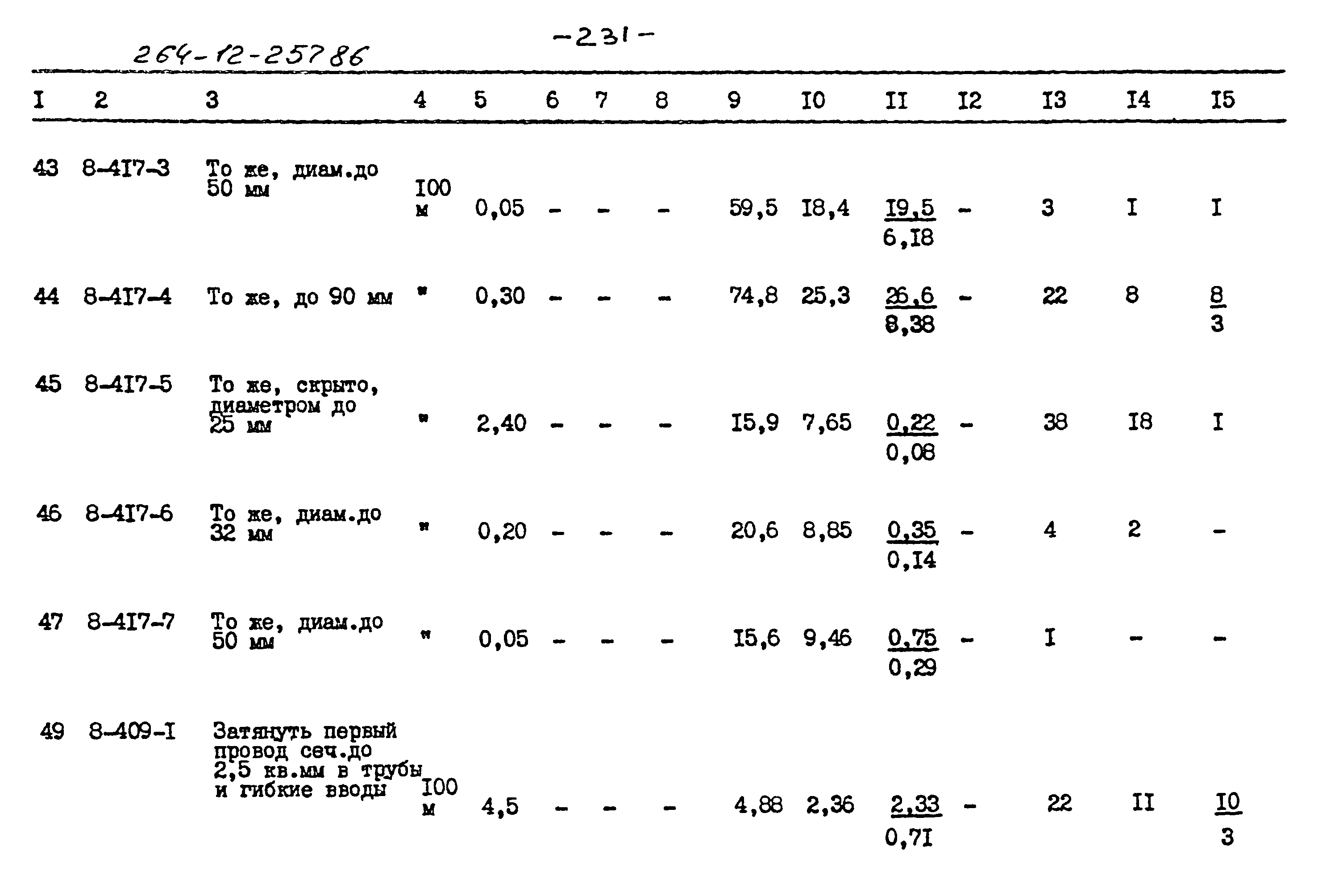 Типовой проект 264-12-257.86