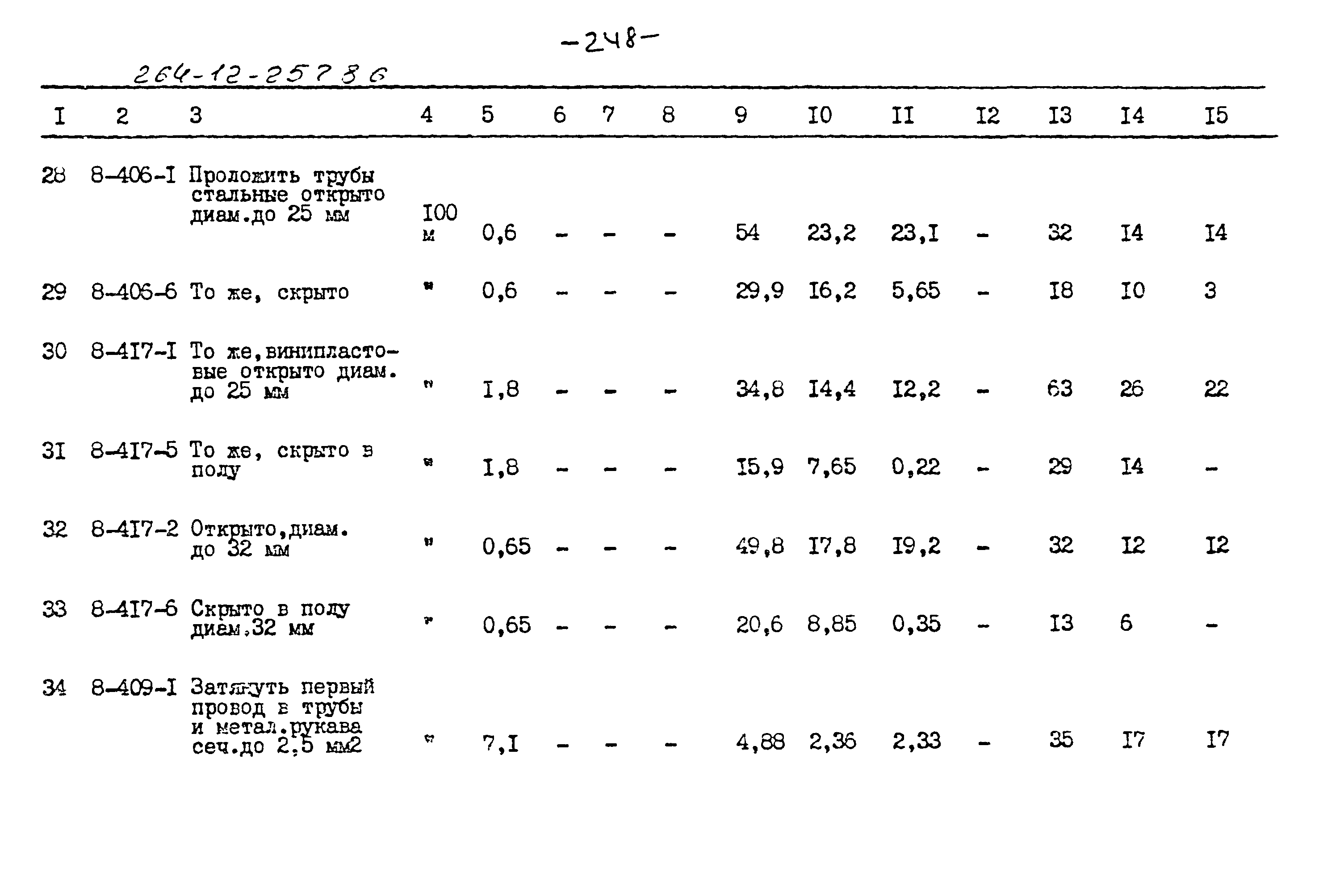 Типовой проект 264-12-257.86