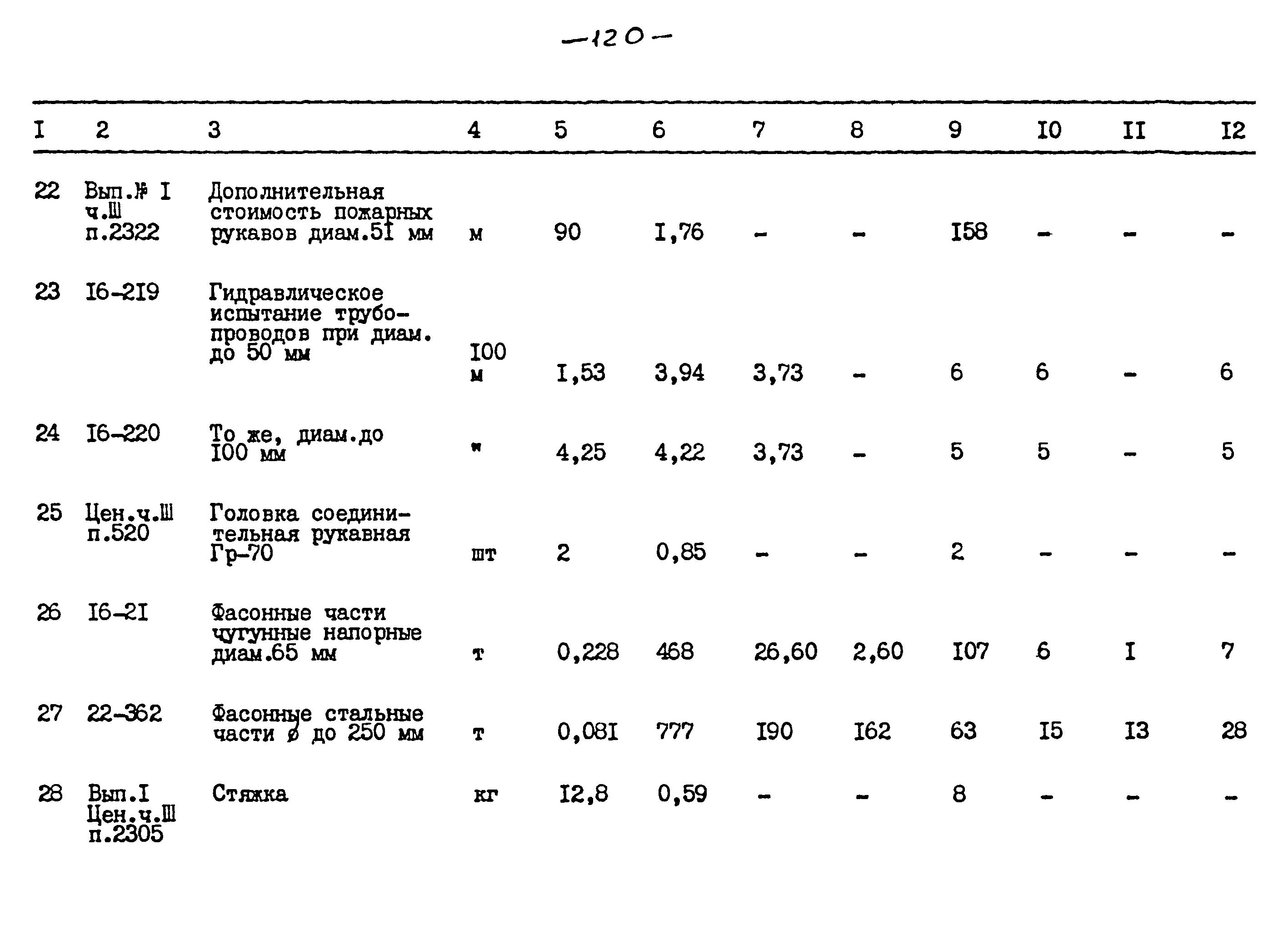 Типовой проект 264-12-257.86