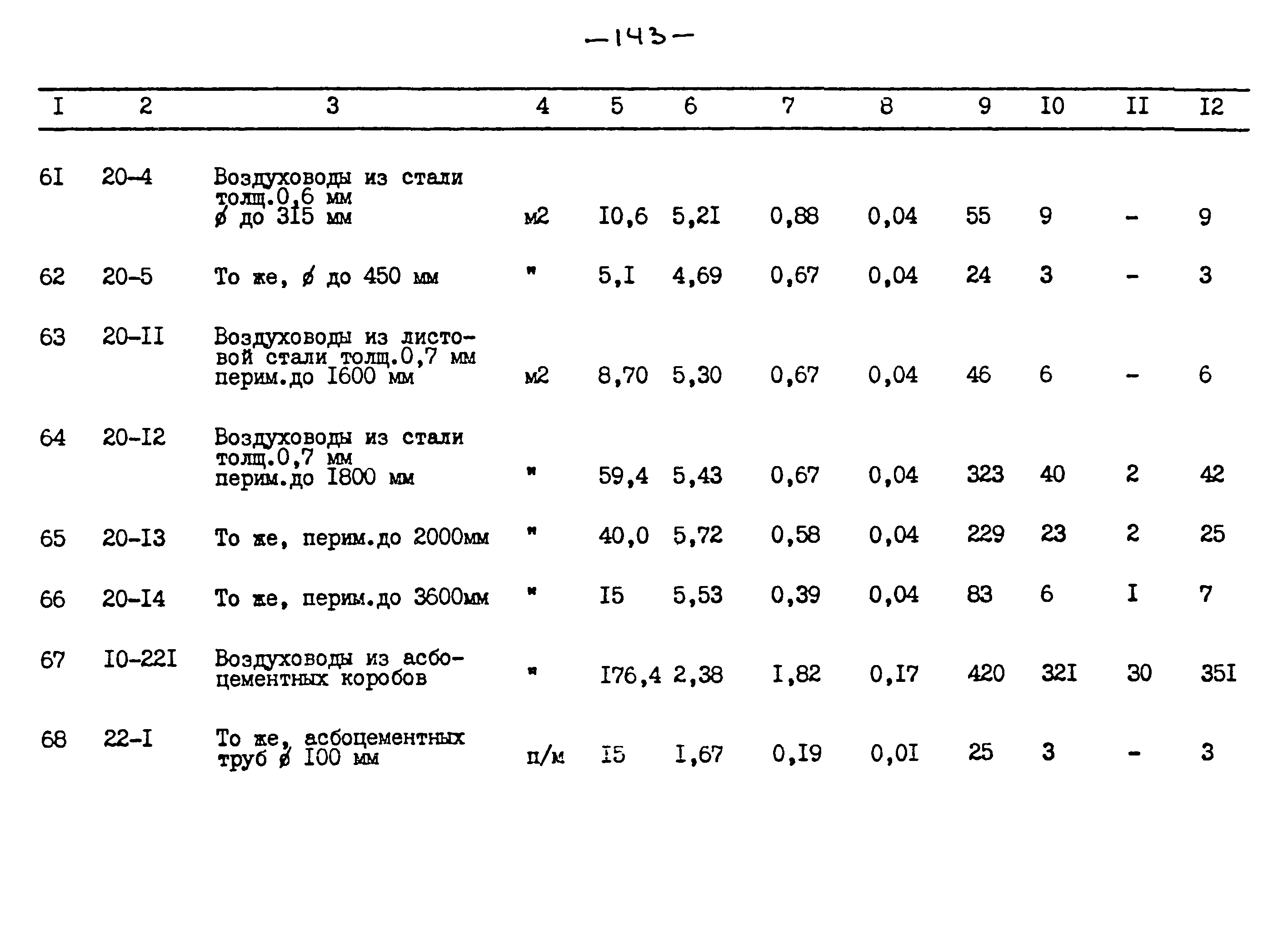 Типовой проект 264-12-257.86