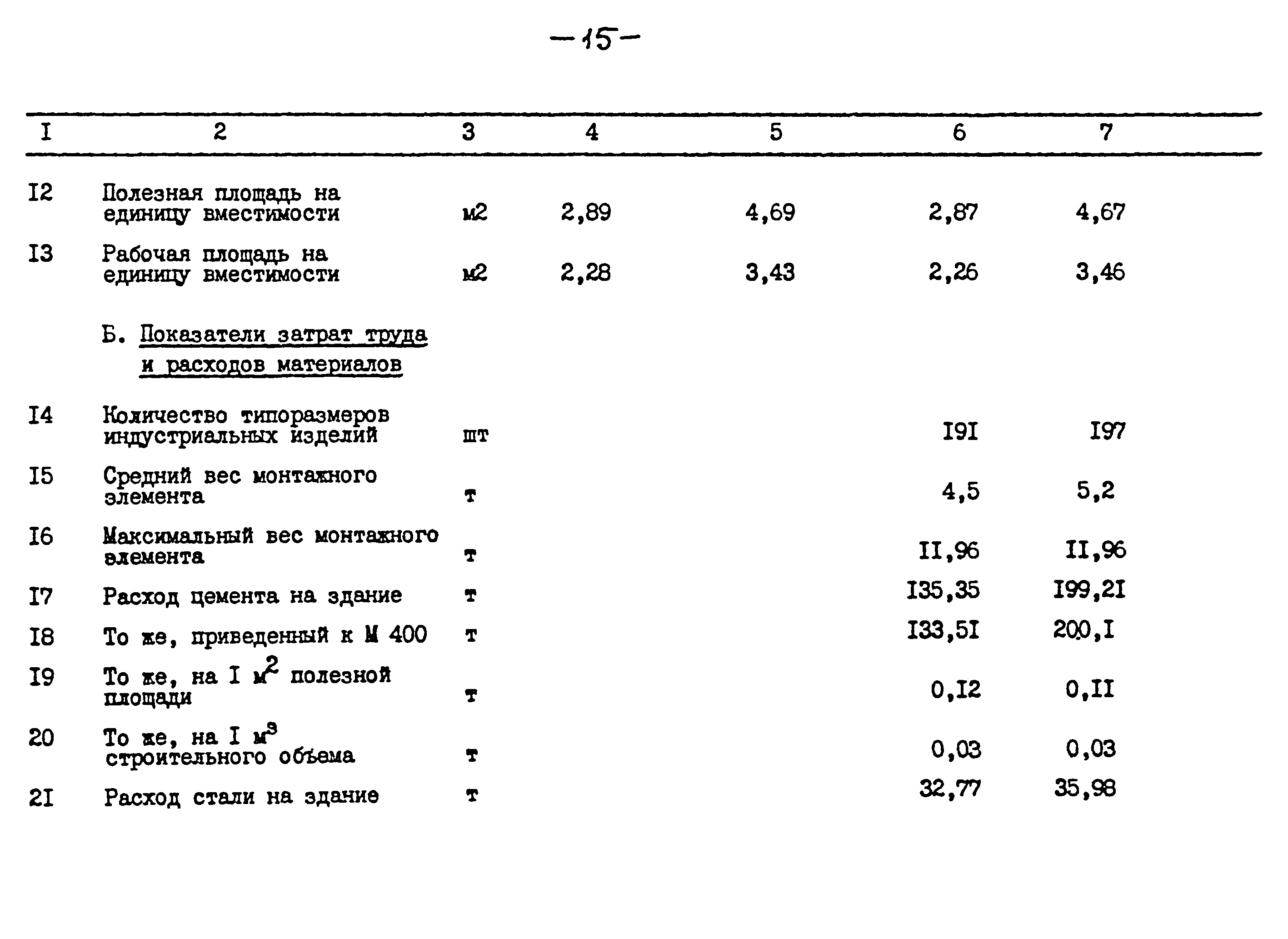 Типовой проект 264-12-257.86