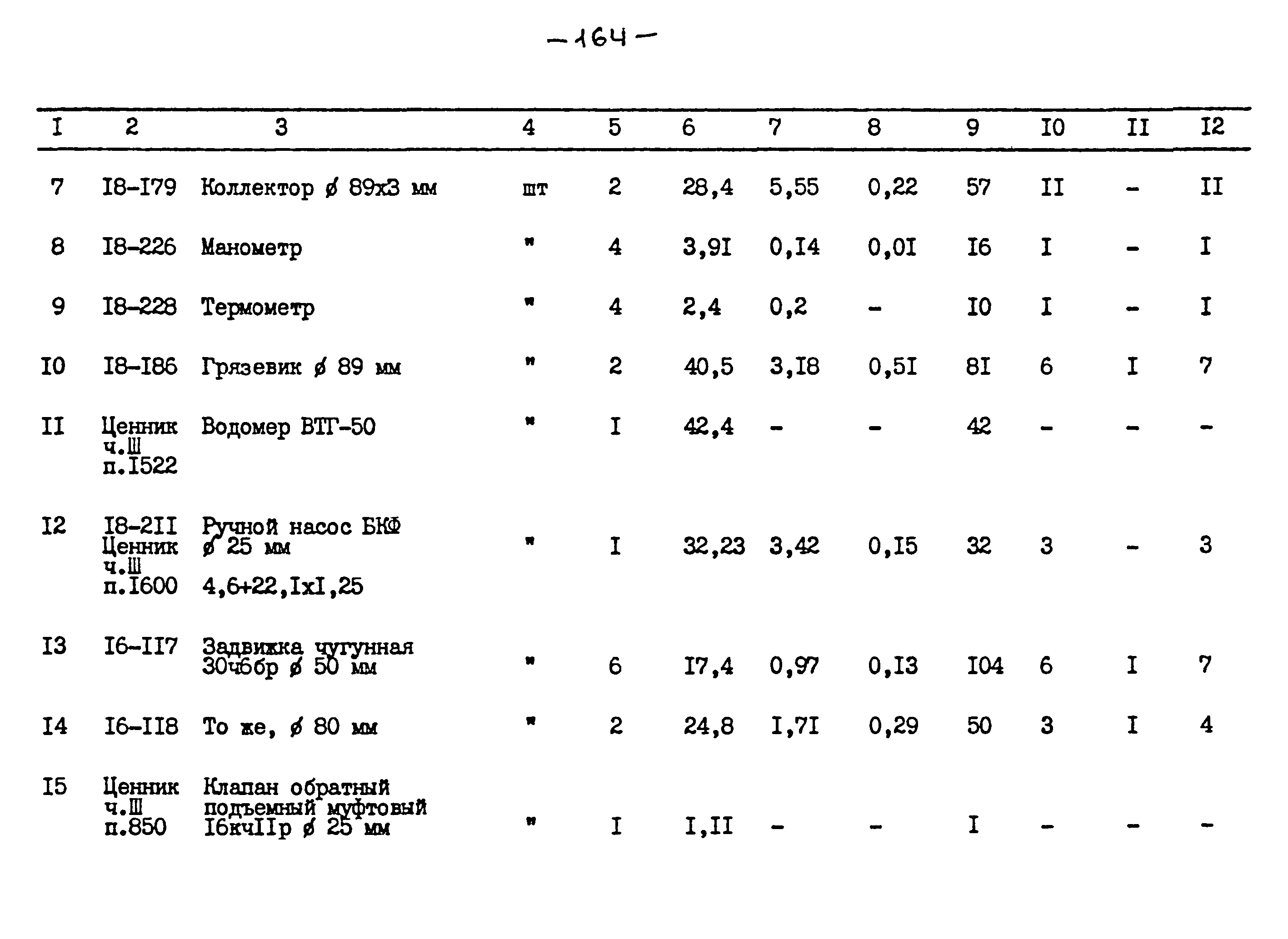 Типовой проект 264-12-257.86