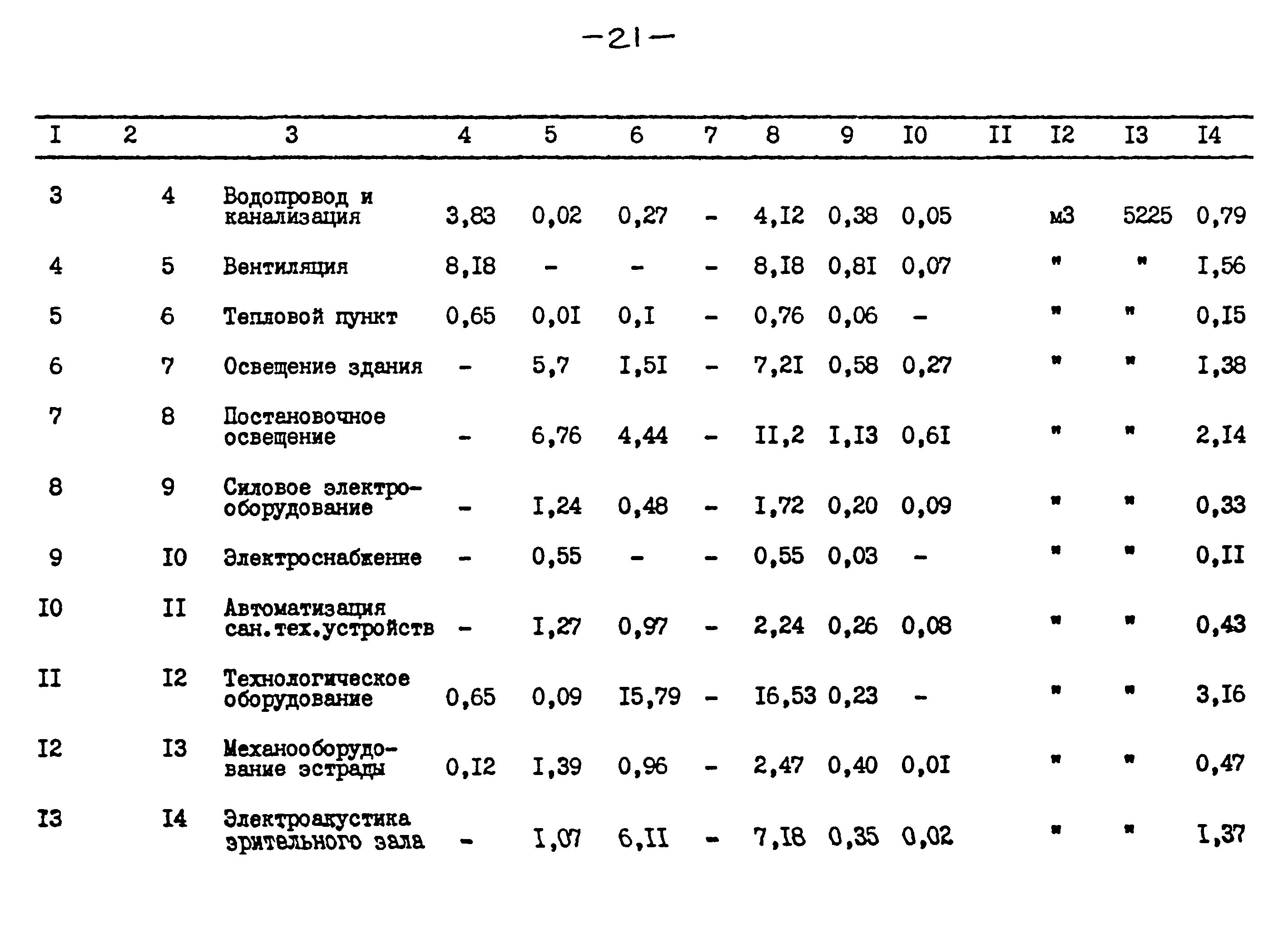 Типовой проект 264-12-257.86