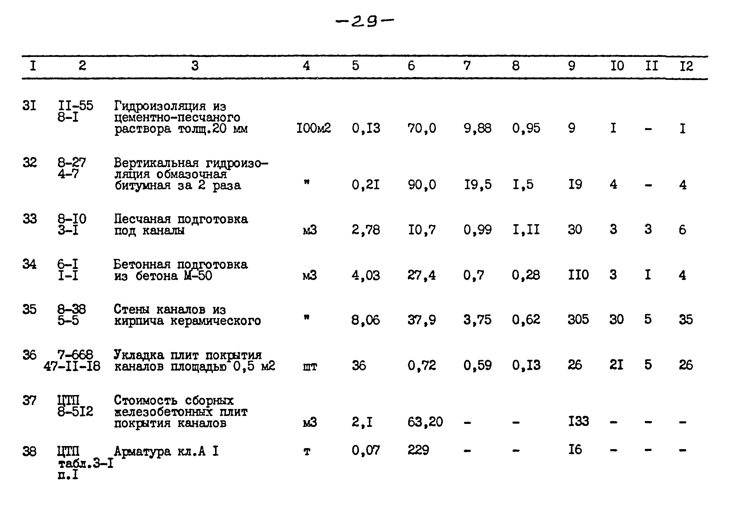 Типовой проект 264-12-257.86