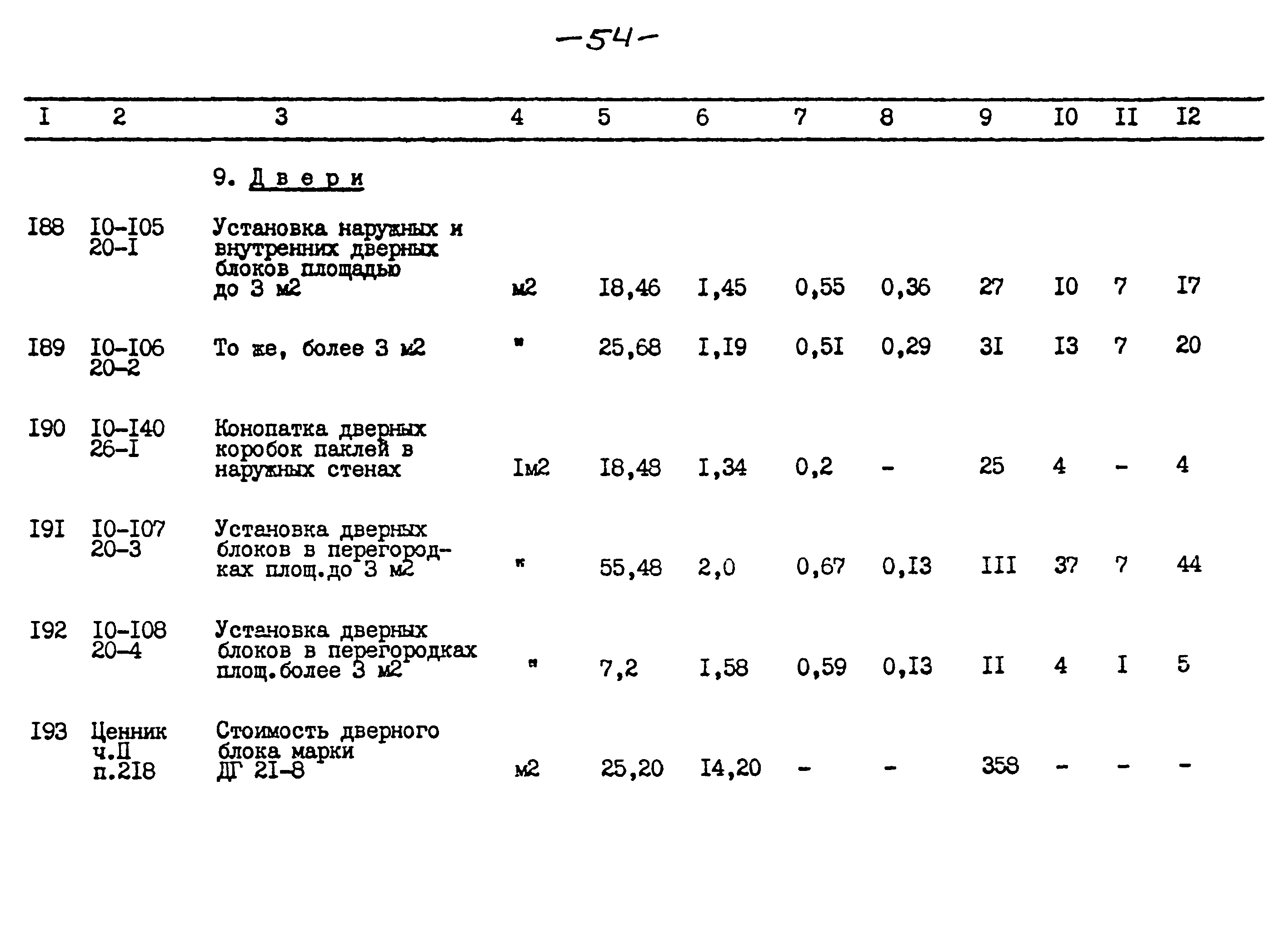 Типовой проект 264-12-257.86