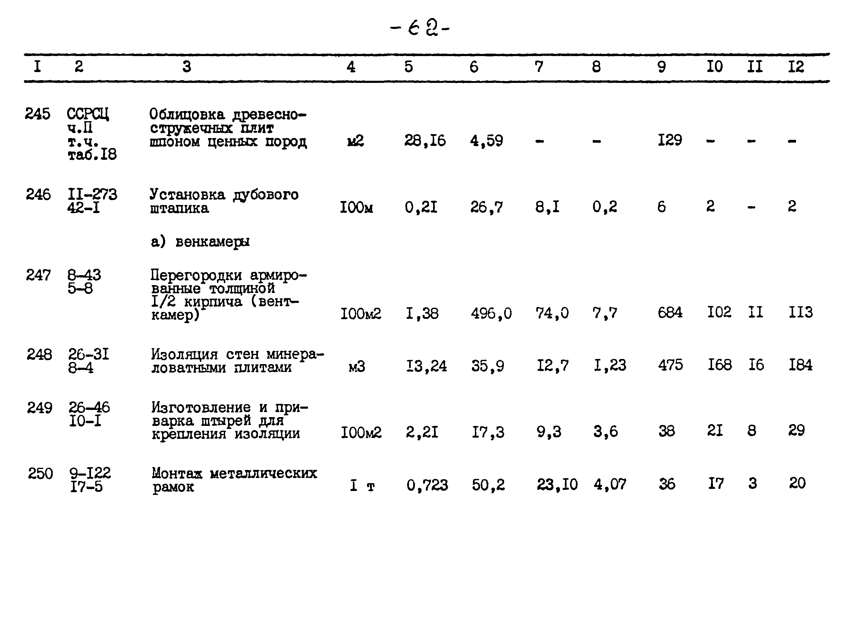 Типовой проект 264-12-257.86