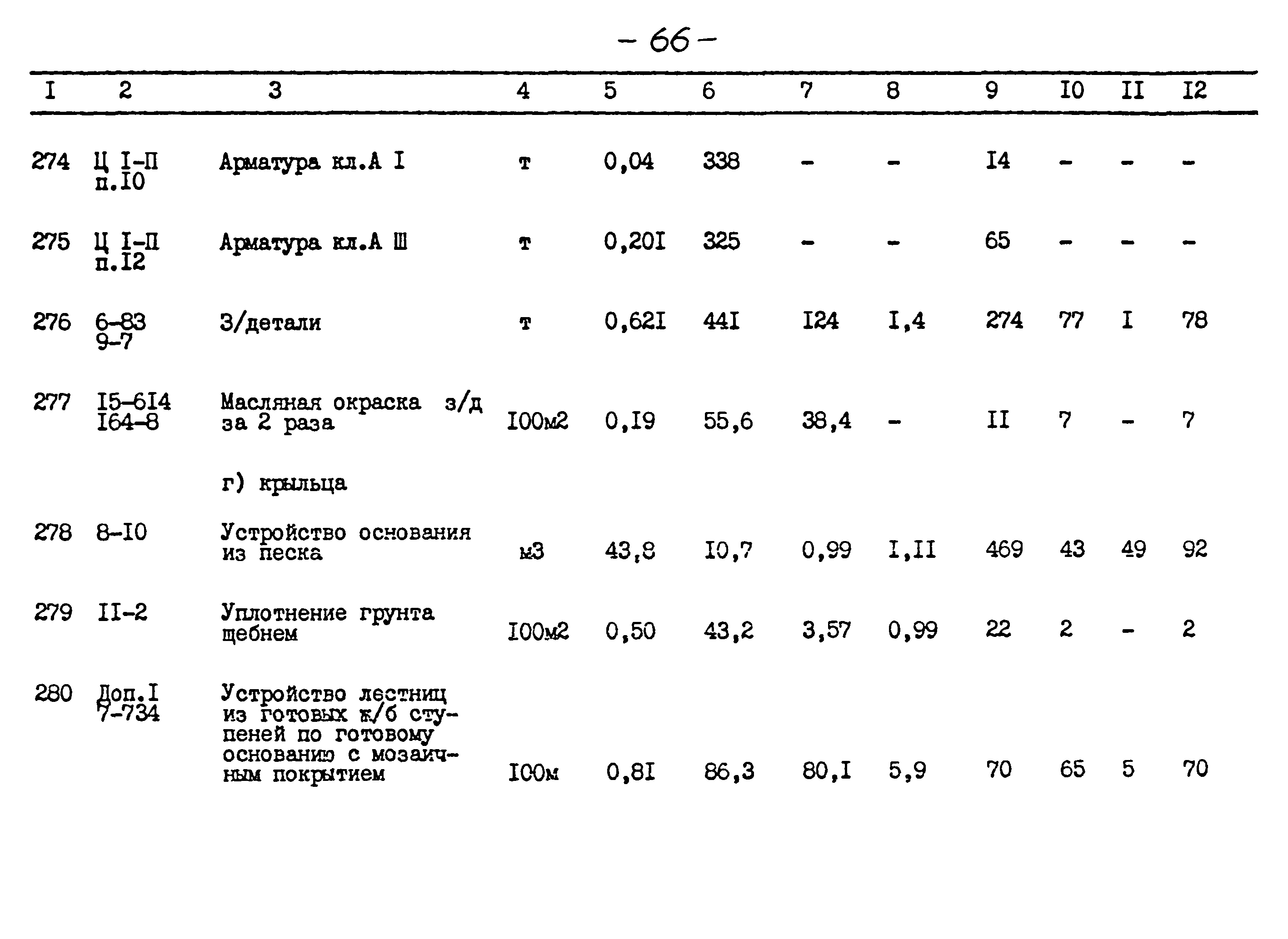 Типовой проект 264-12-257.86