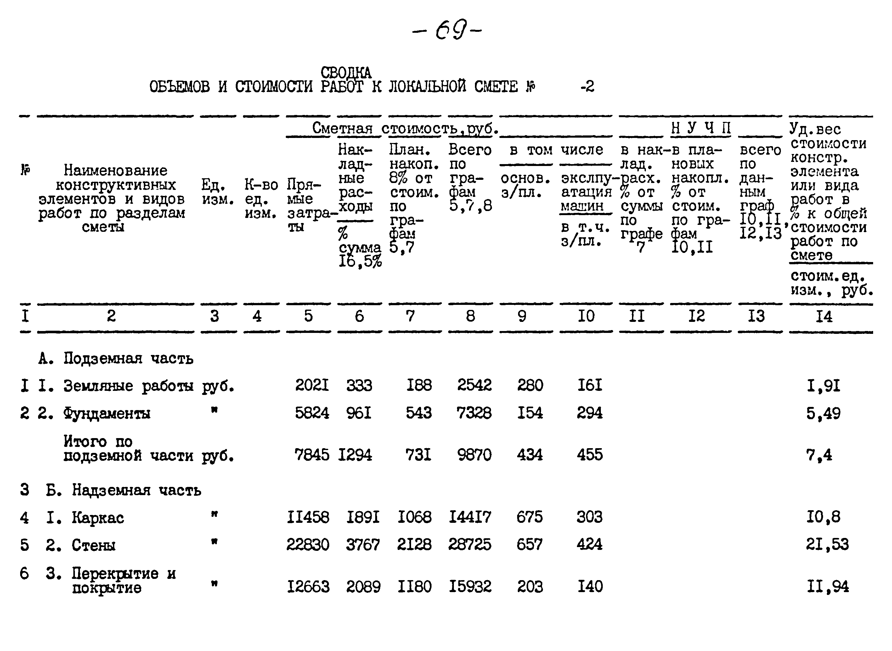 Типовой проект 264-12-257.86