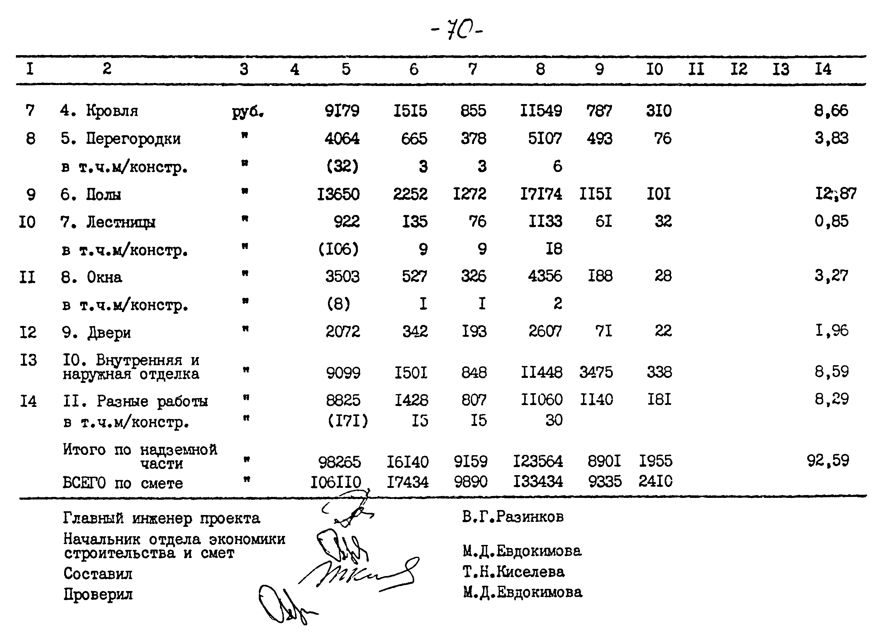 Типовой проект 264-12-257.86