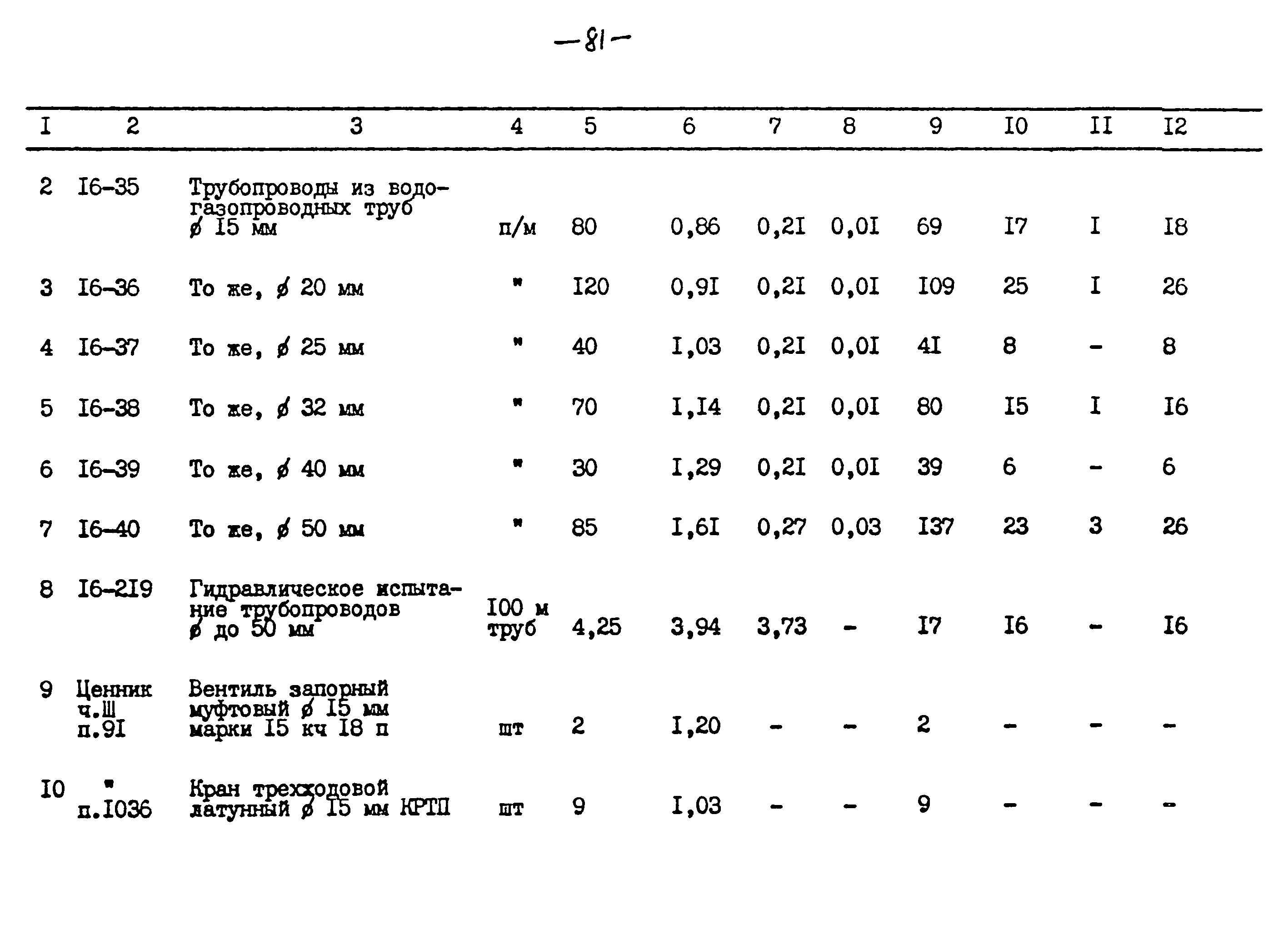 Типовой проект 264-12-257.86