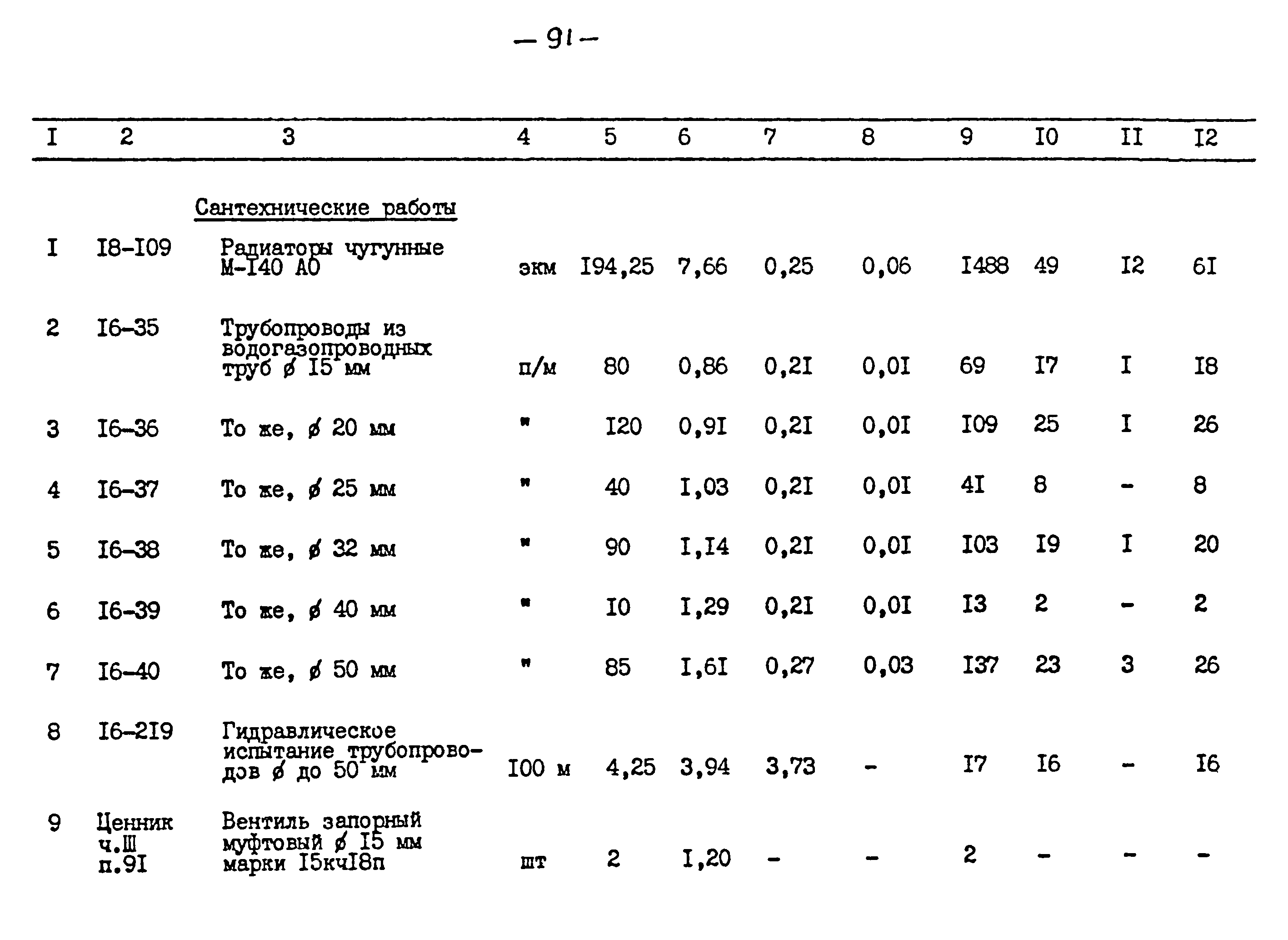 Типовой проект 264-12-257.86