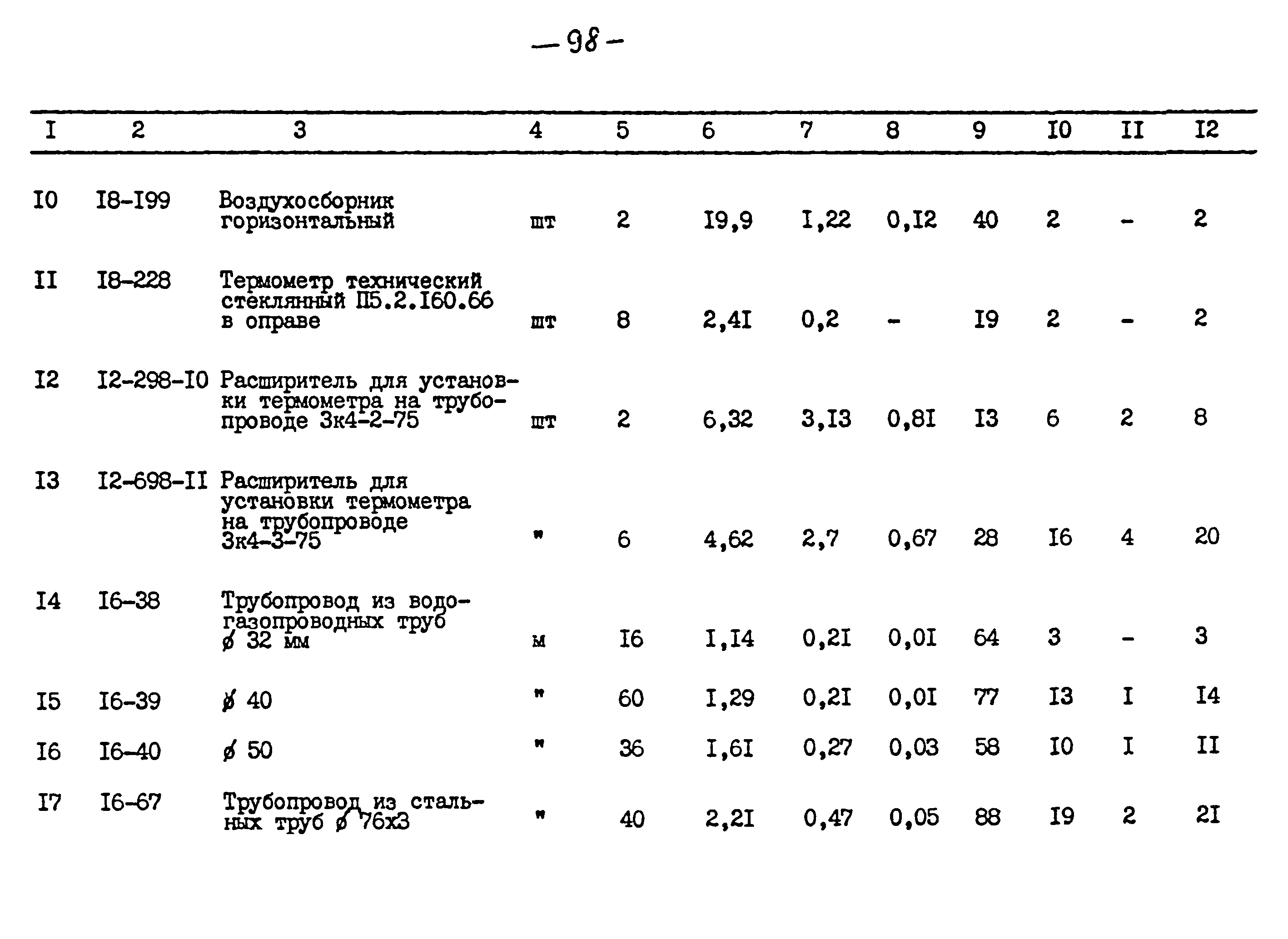 Типовой проект 264-12-257.86