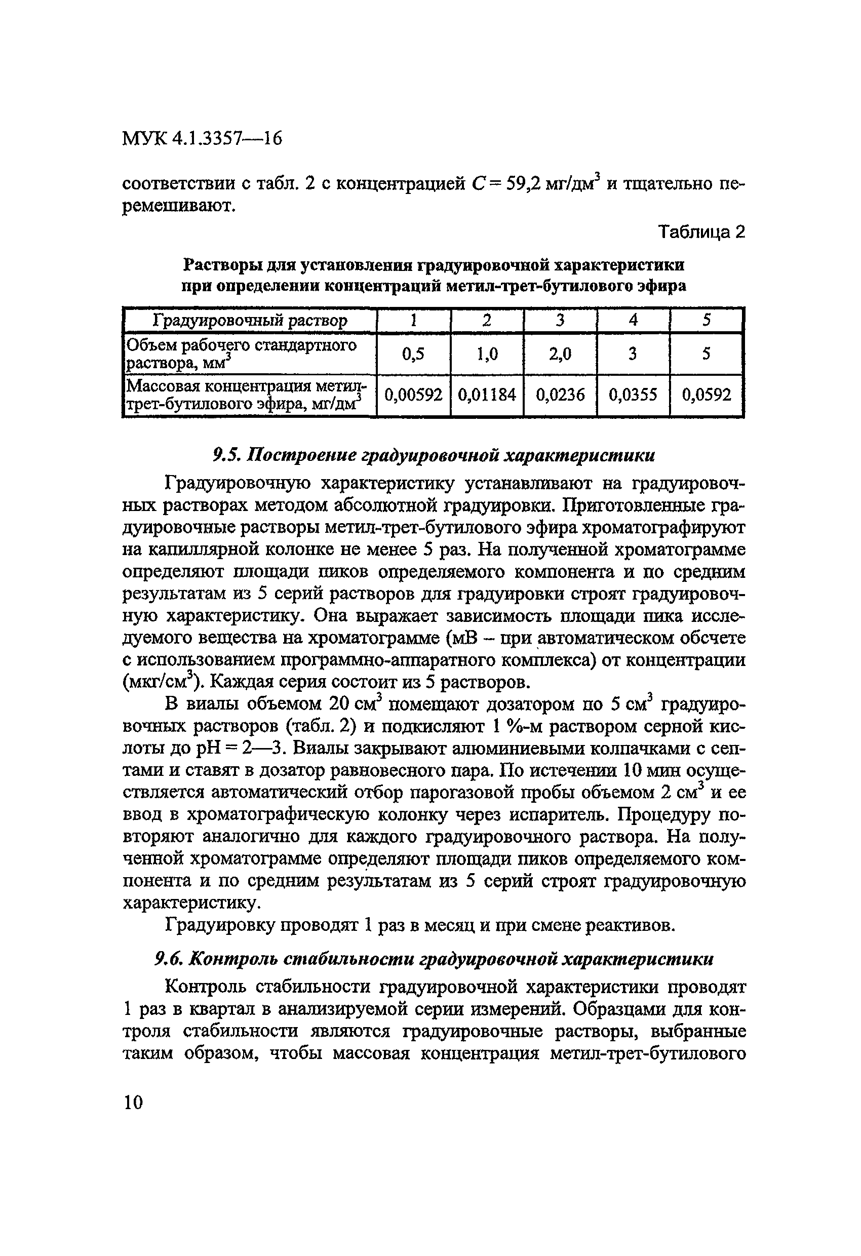 МУК 4.1.3357-16