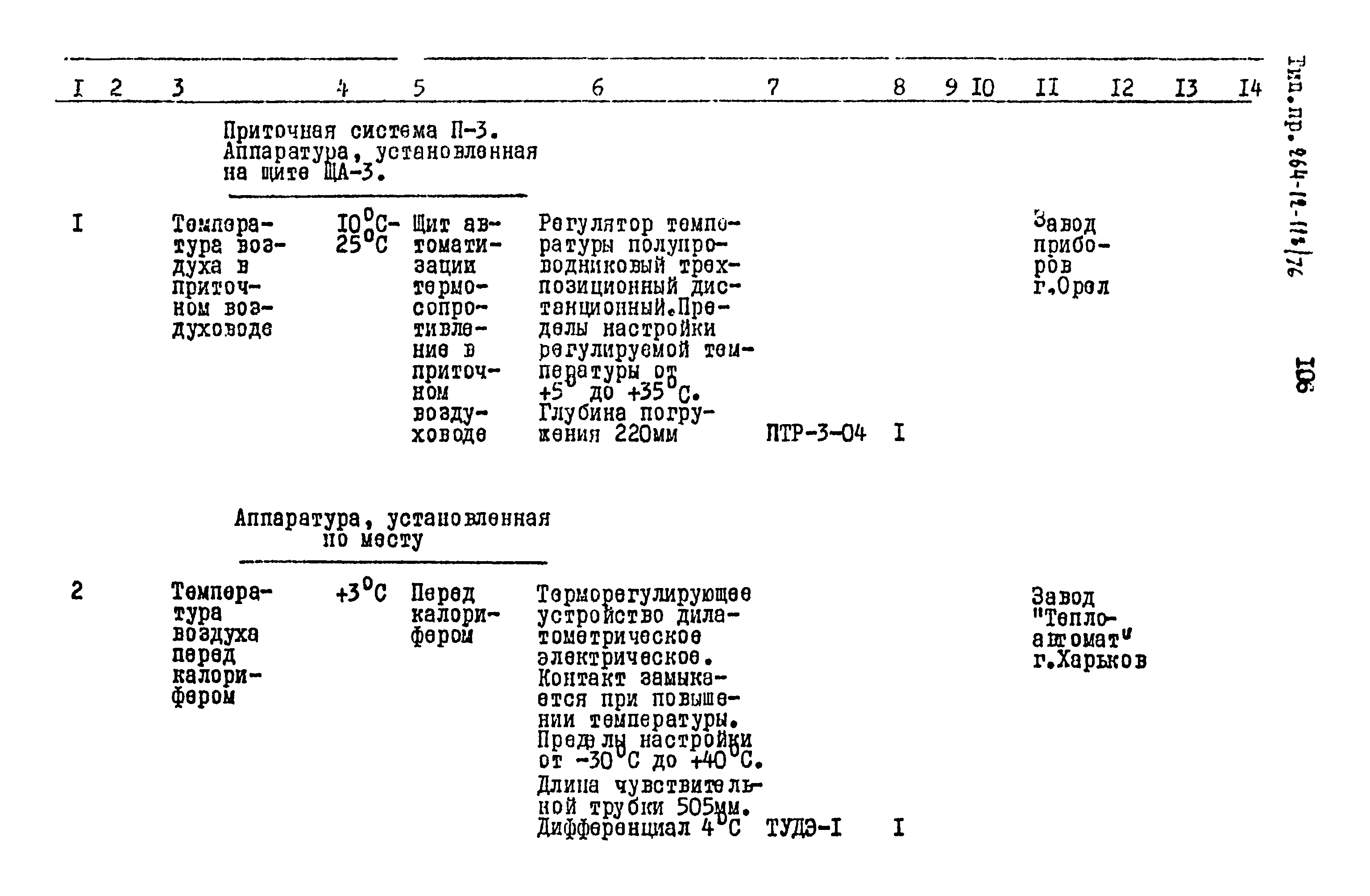 Типовой проект 264-12-118/76