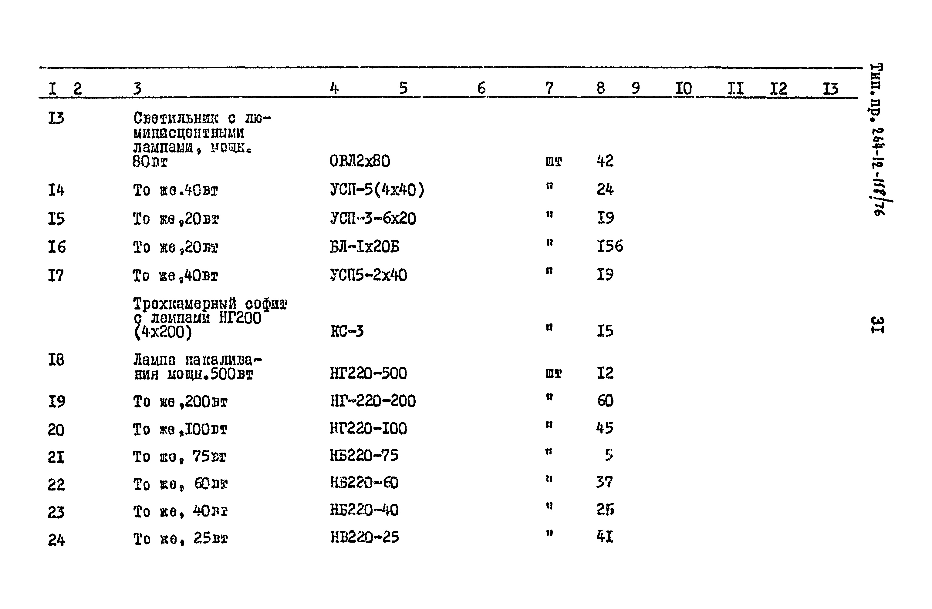 Типовой проект 264-12-118/76