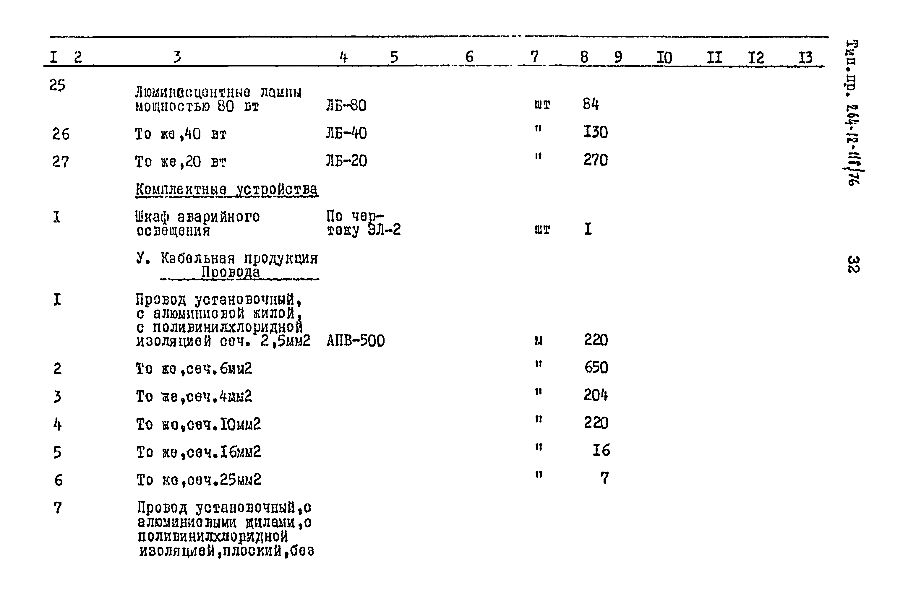 Типовой проект 264-12-118/76