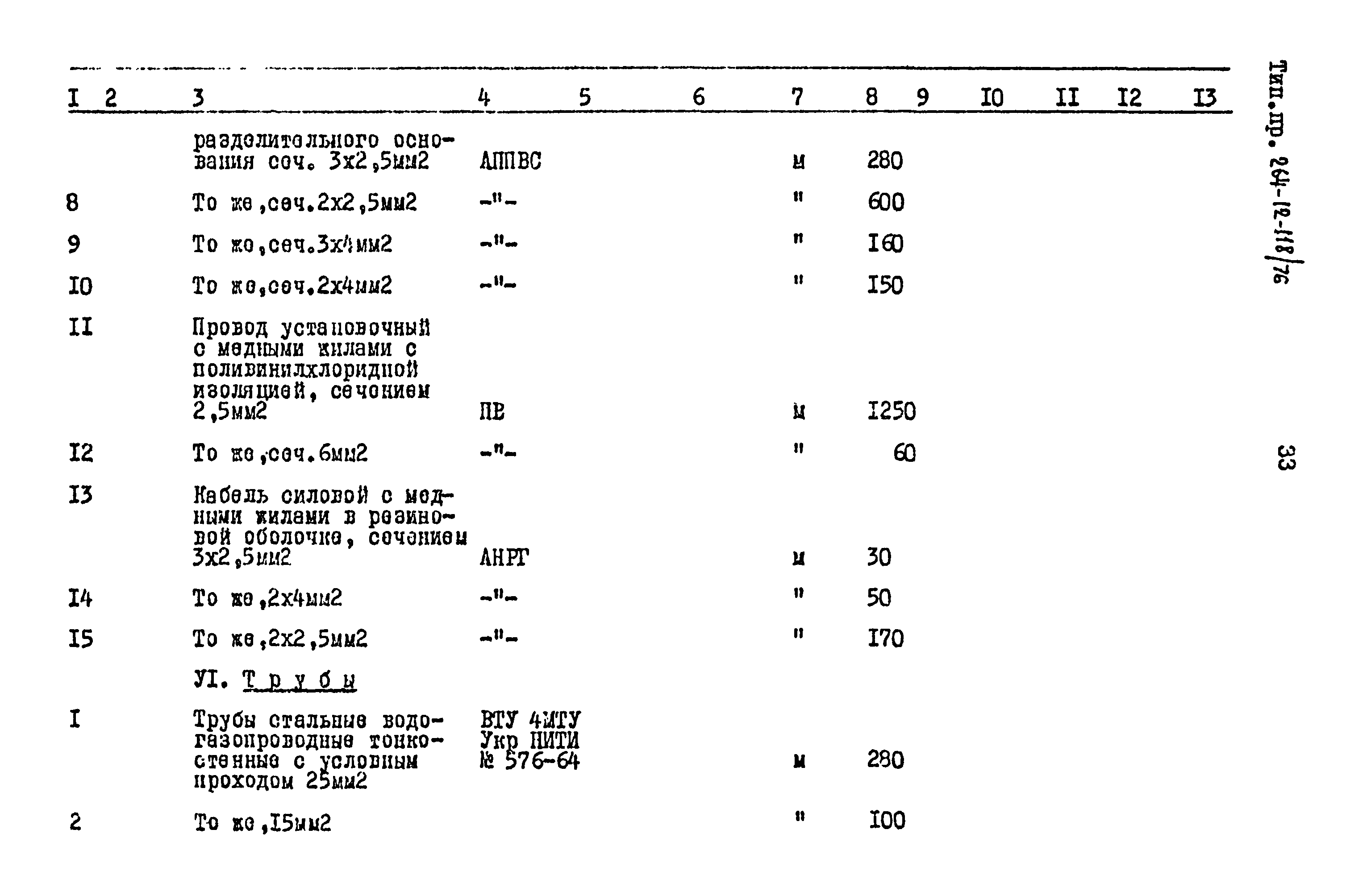 Типовой проект 264-12-118/76