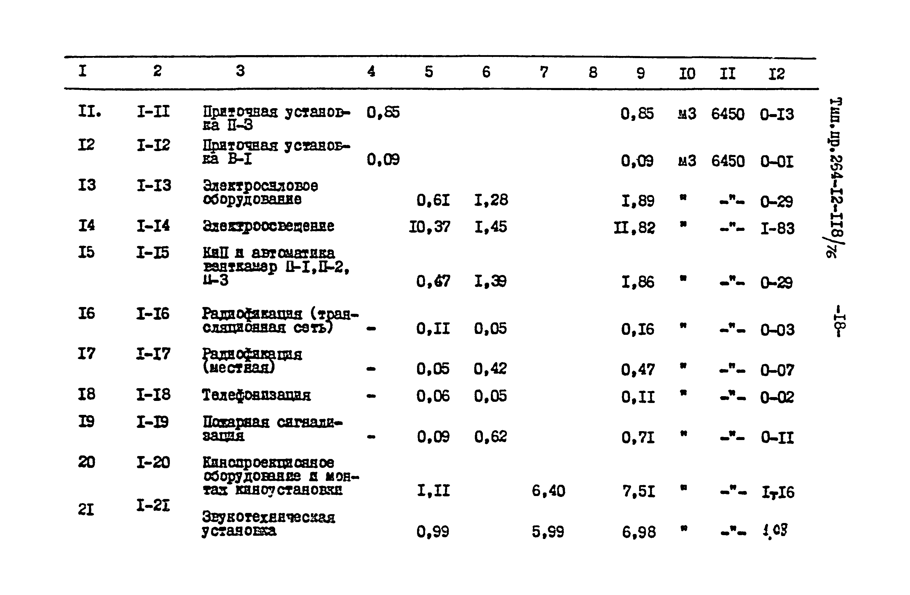 Типовой проект 264-12-118/76