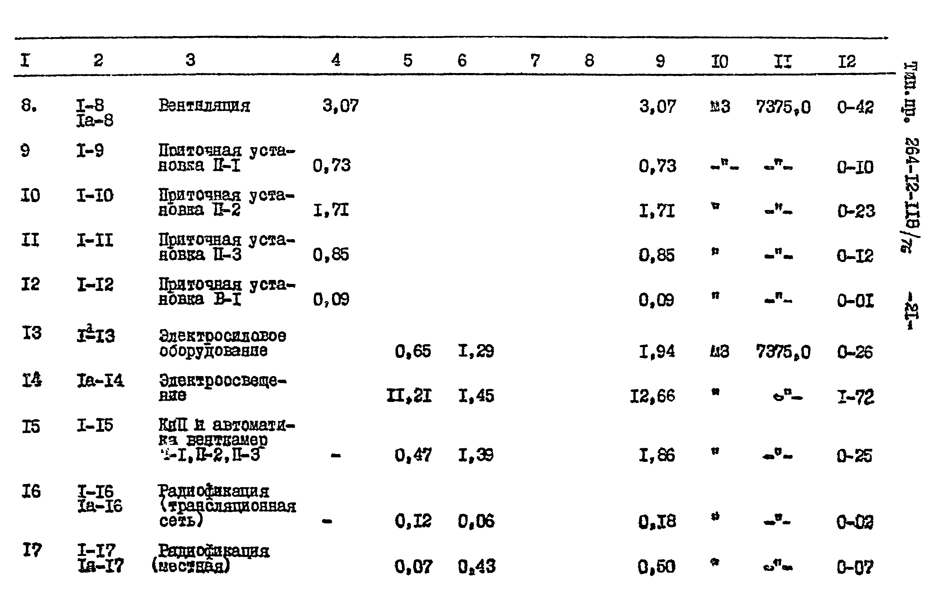 Типовой проект 264-12-118/76