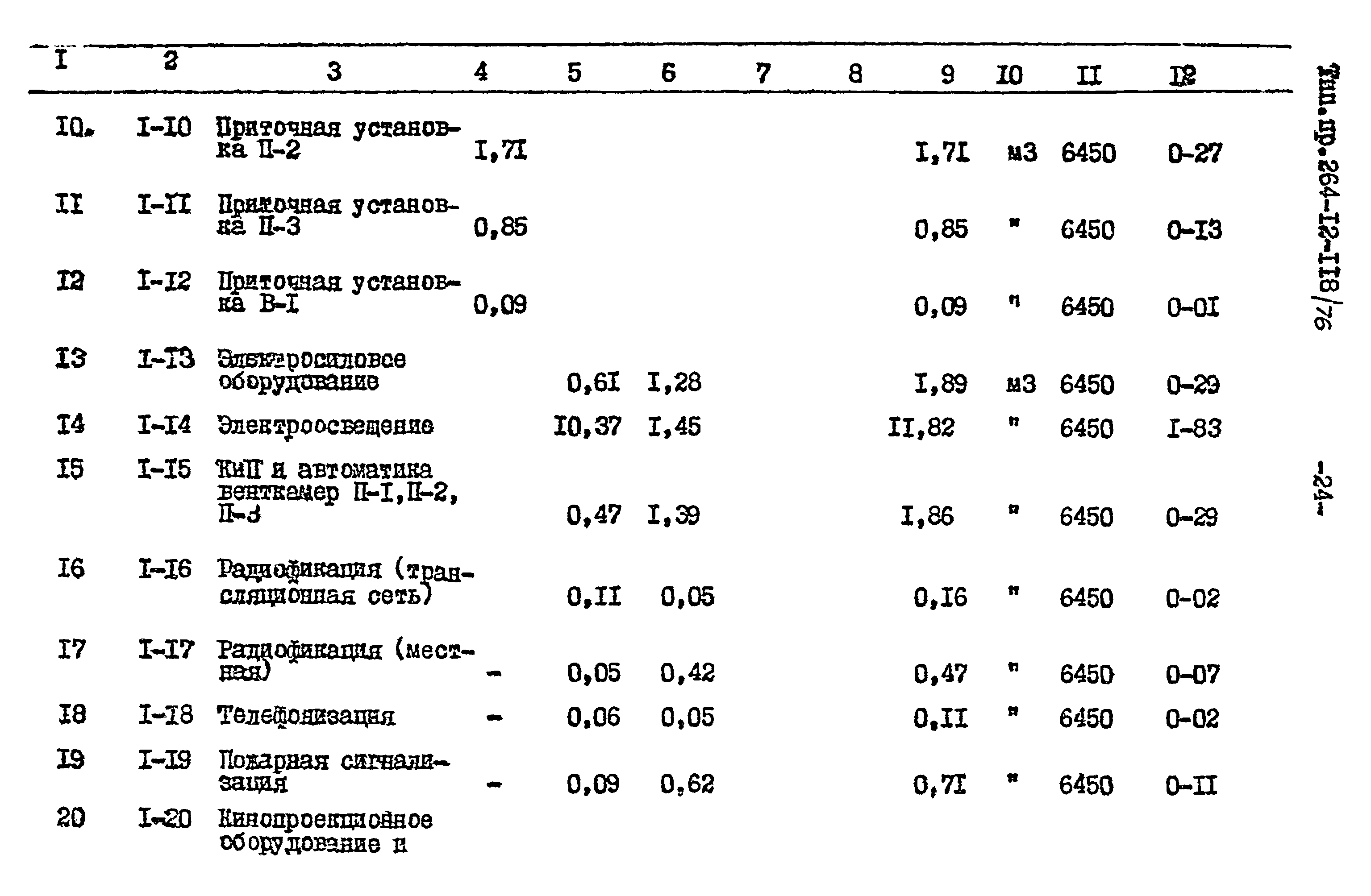 Типовой проект 264-12-118/76