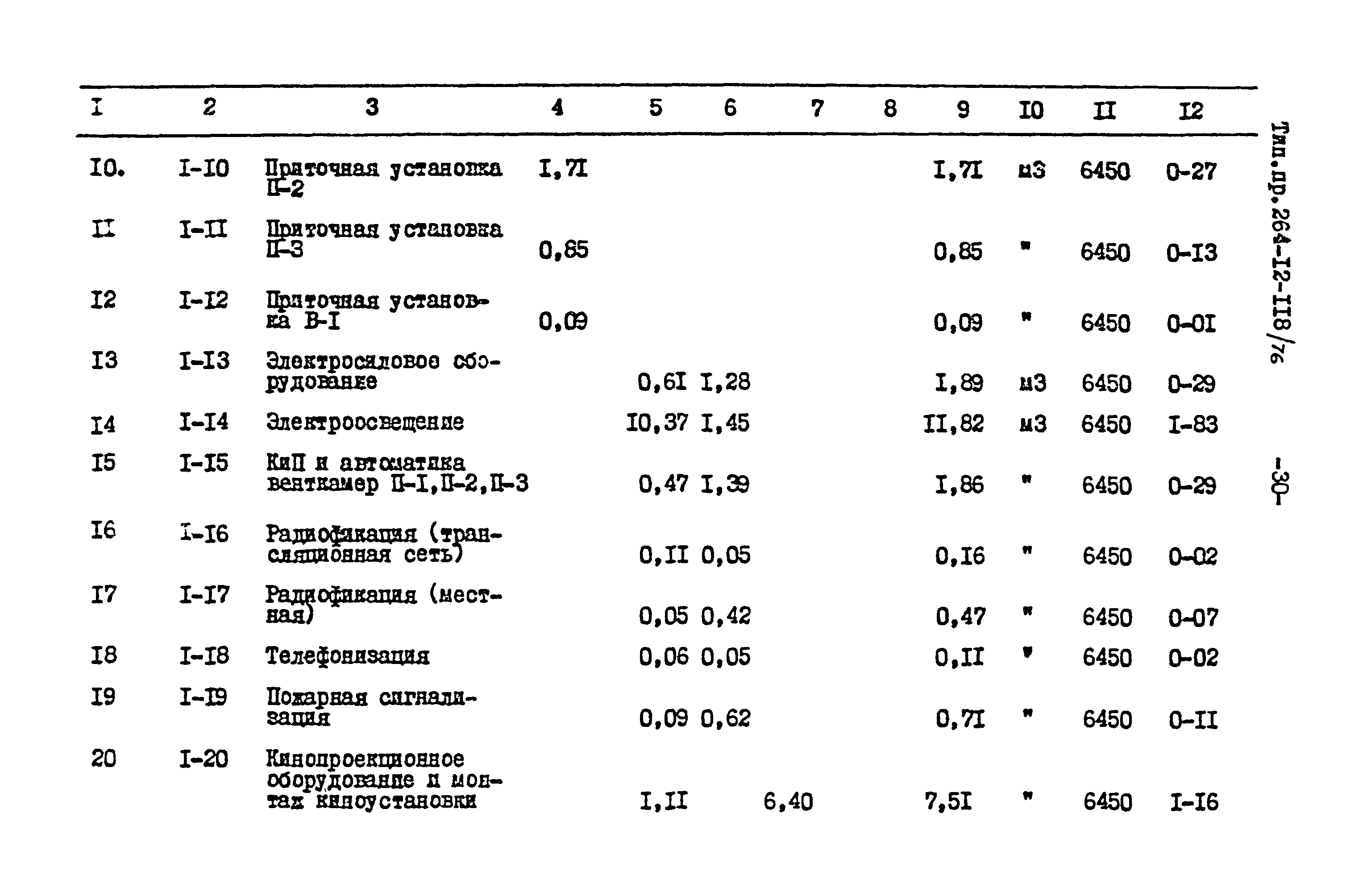 Типовой проект 264-12-118/76