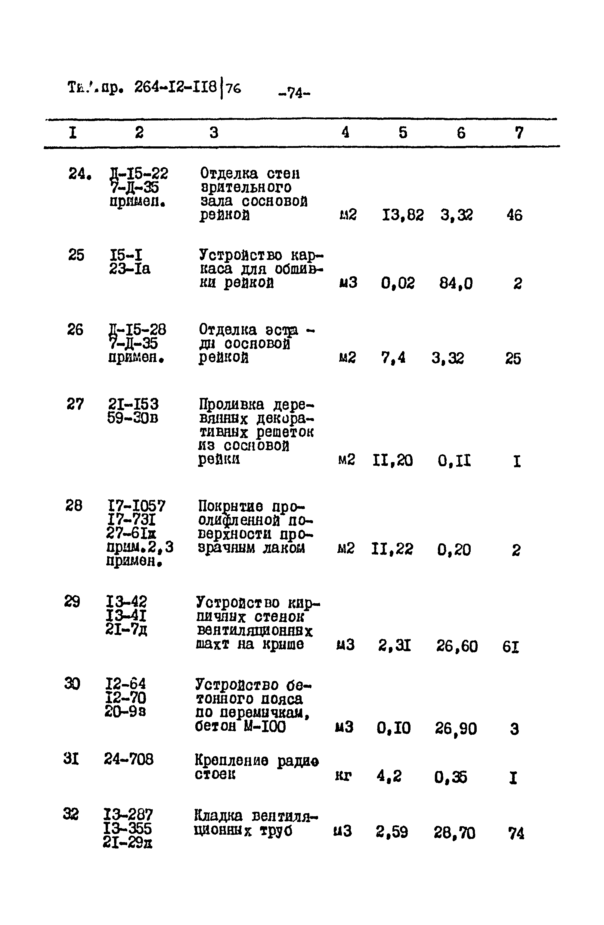 Типовой проект 264-12-118/76