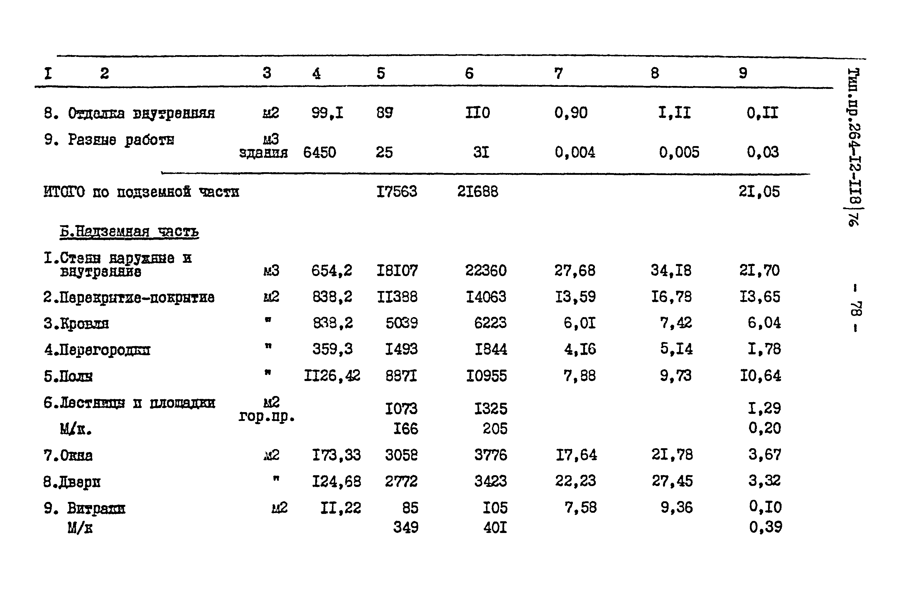 Типовой проект 264-12-118/76