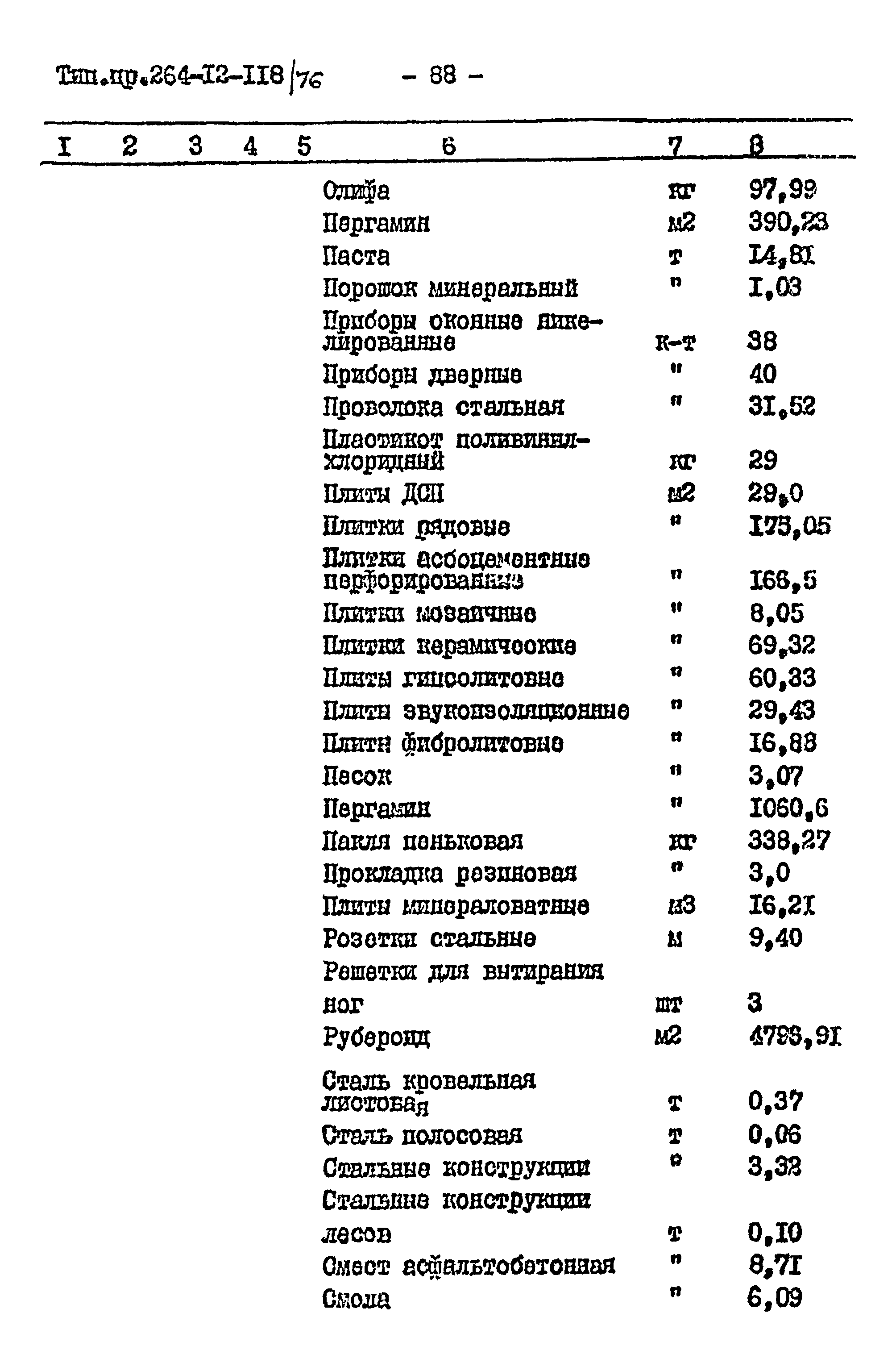 Типовой проект 264-12-118/76