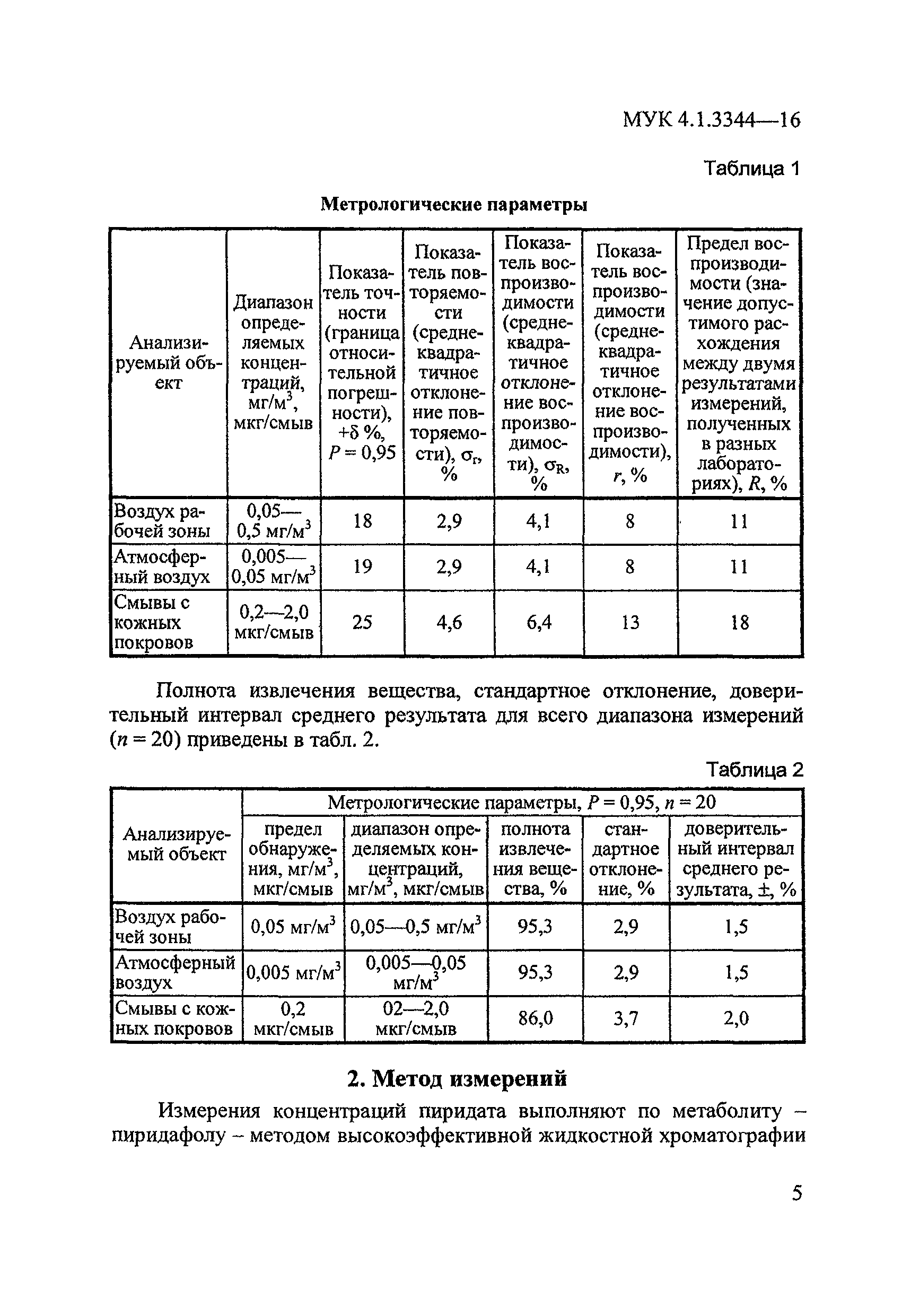 МУК 4.1.3344-16