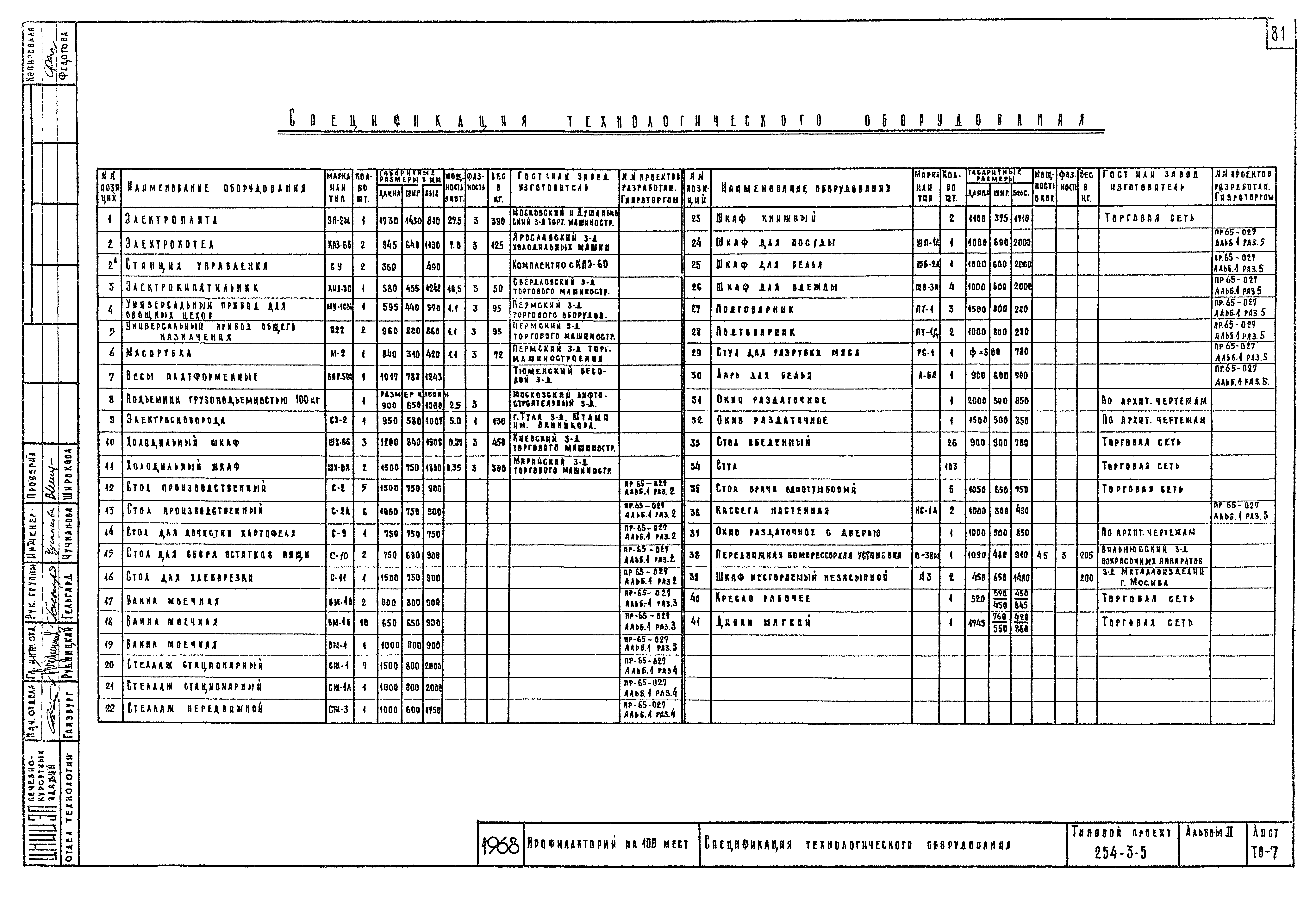 Типовой проект 254-3-5