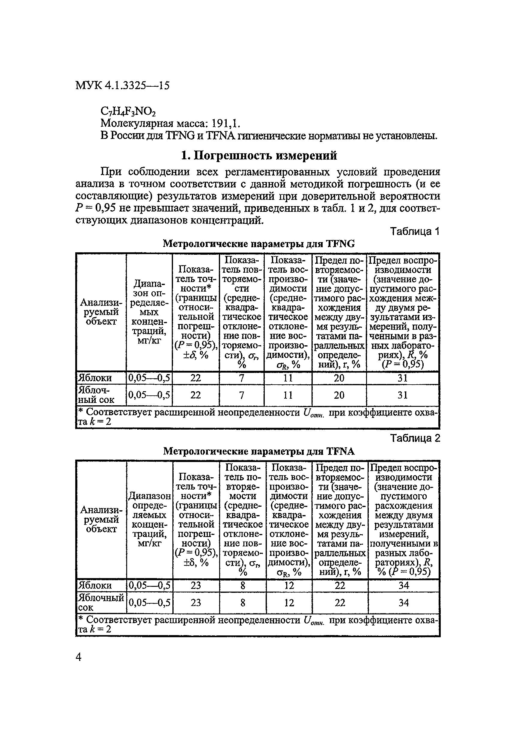 МУК 4.1.3325-15