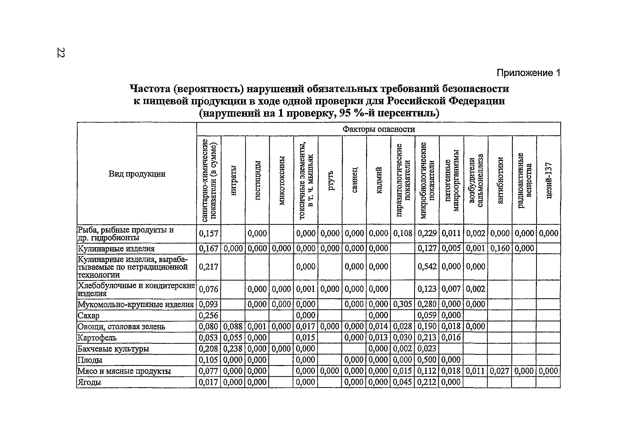 Методические рекомендации 