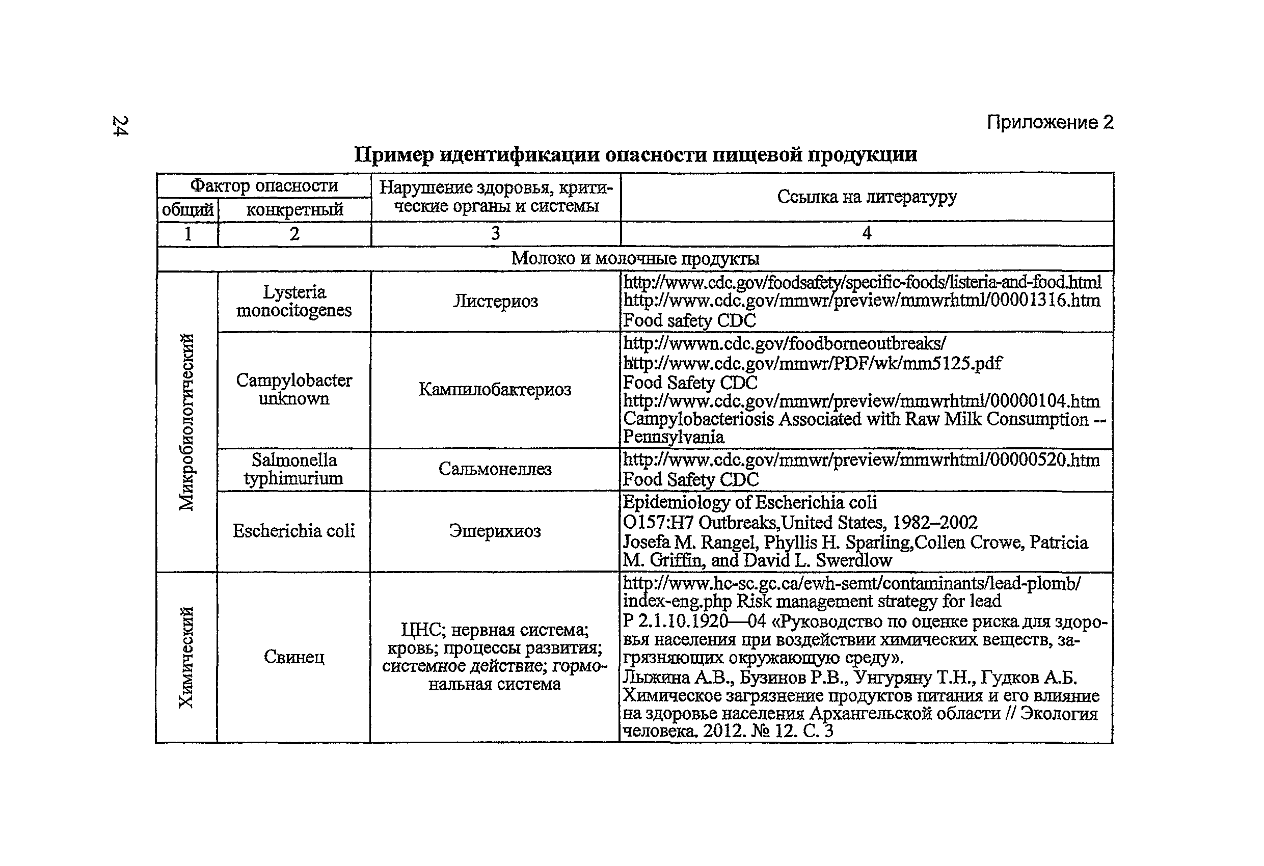 Методические рекомендации