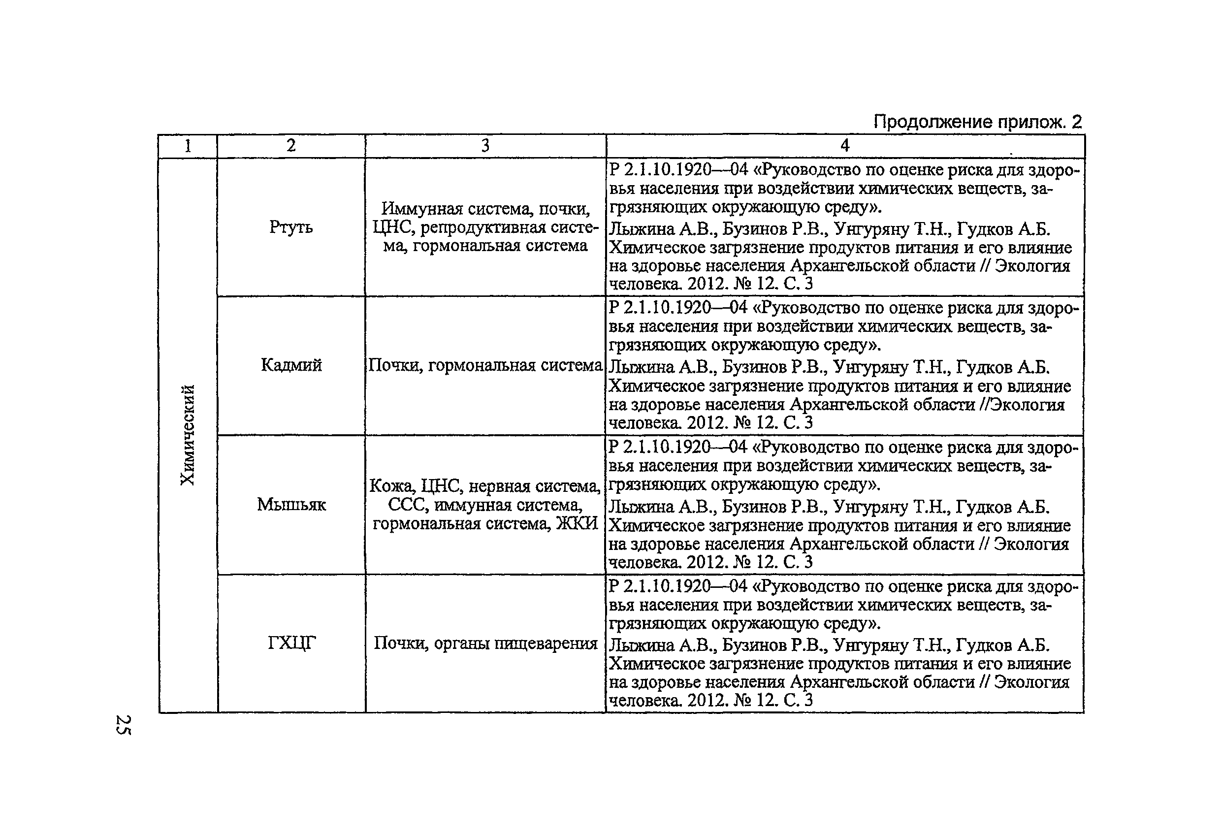 Методические рекомендации