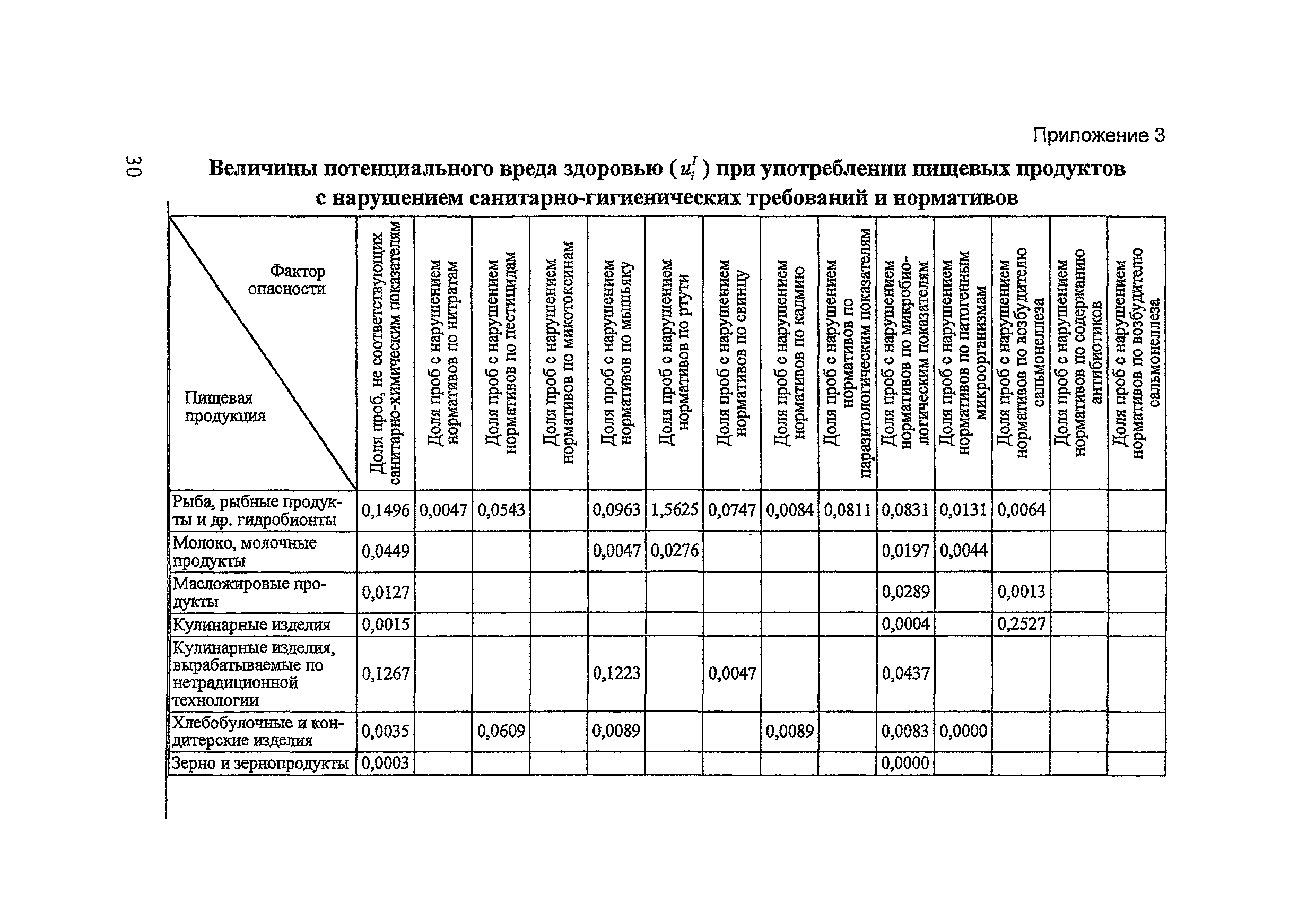 Методические рекомендации