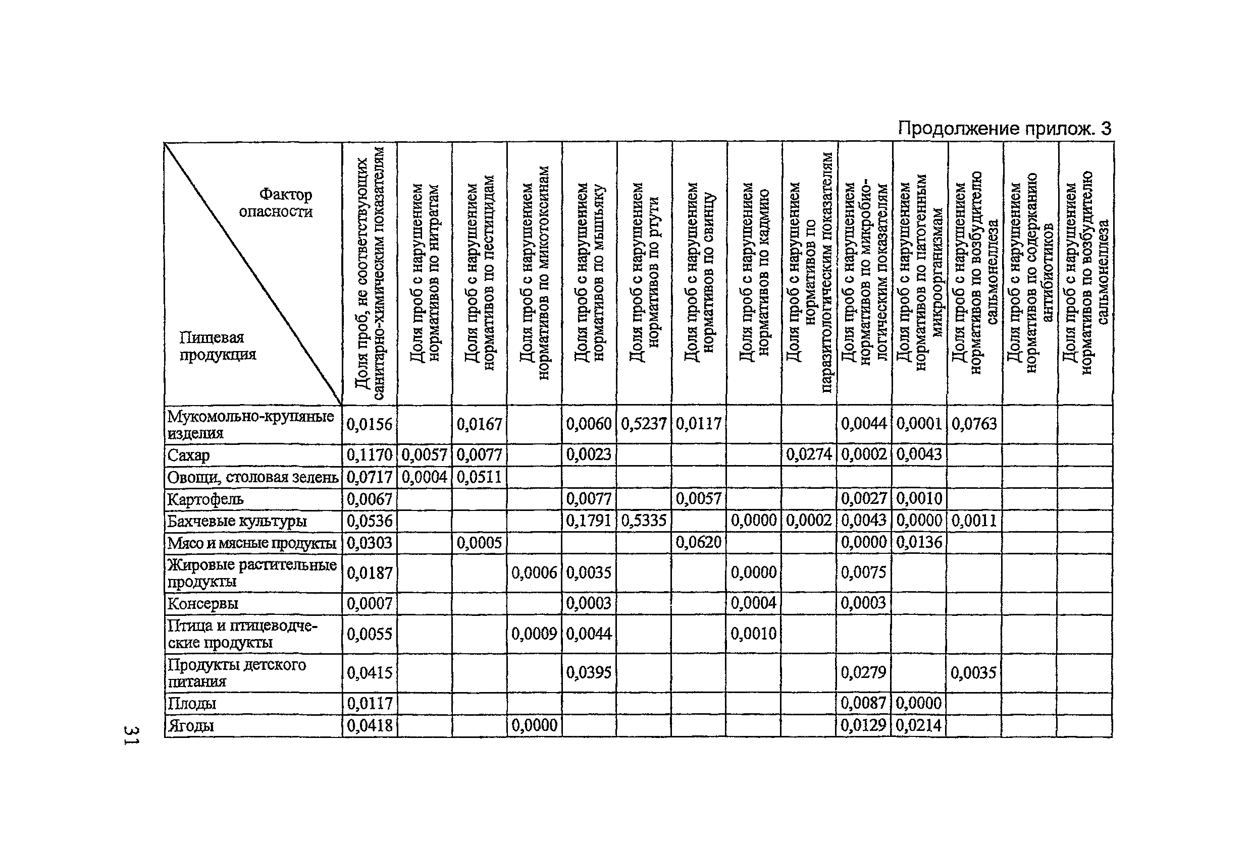 Методические рекомендации 